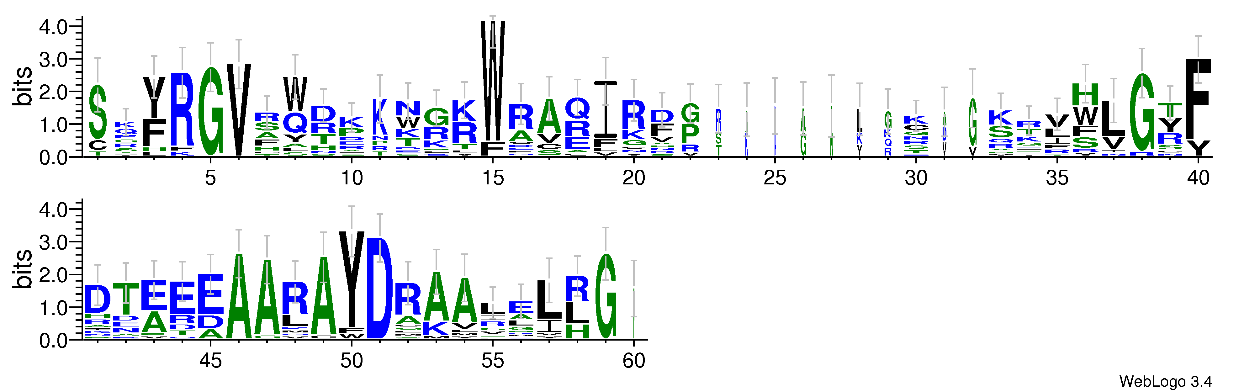 domain alignment logo