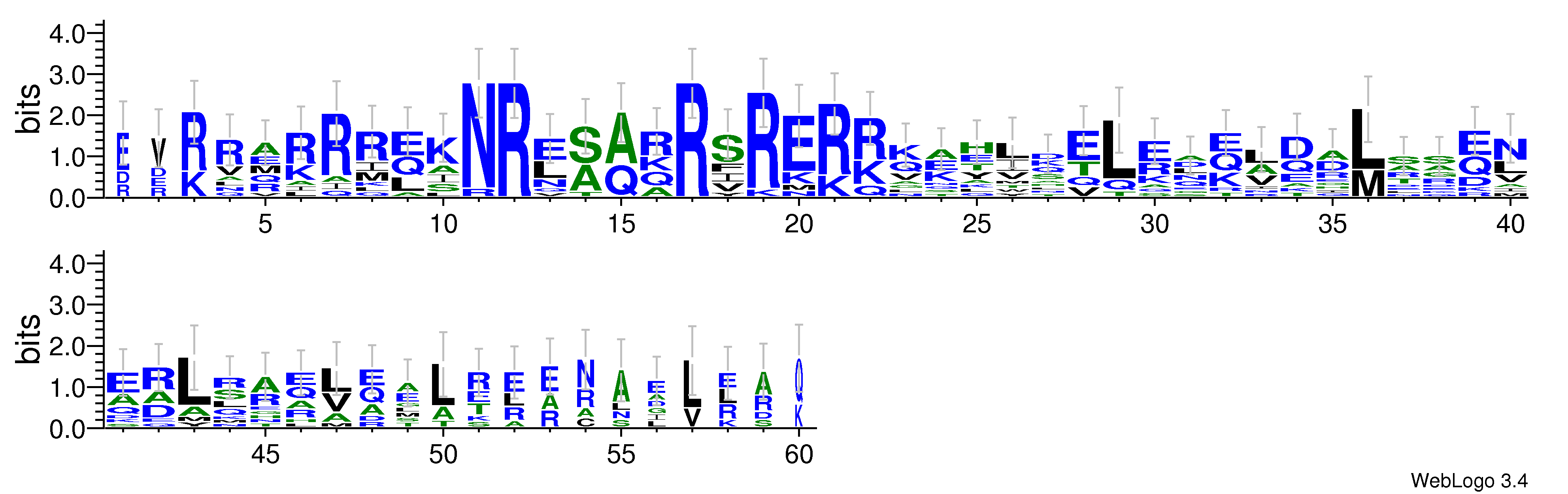 domain alignment logo
