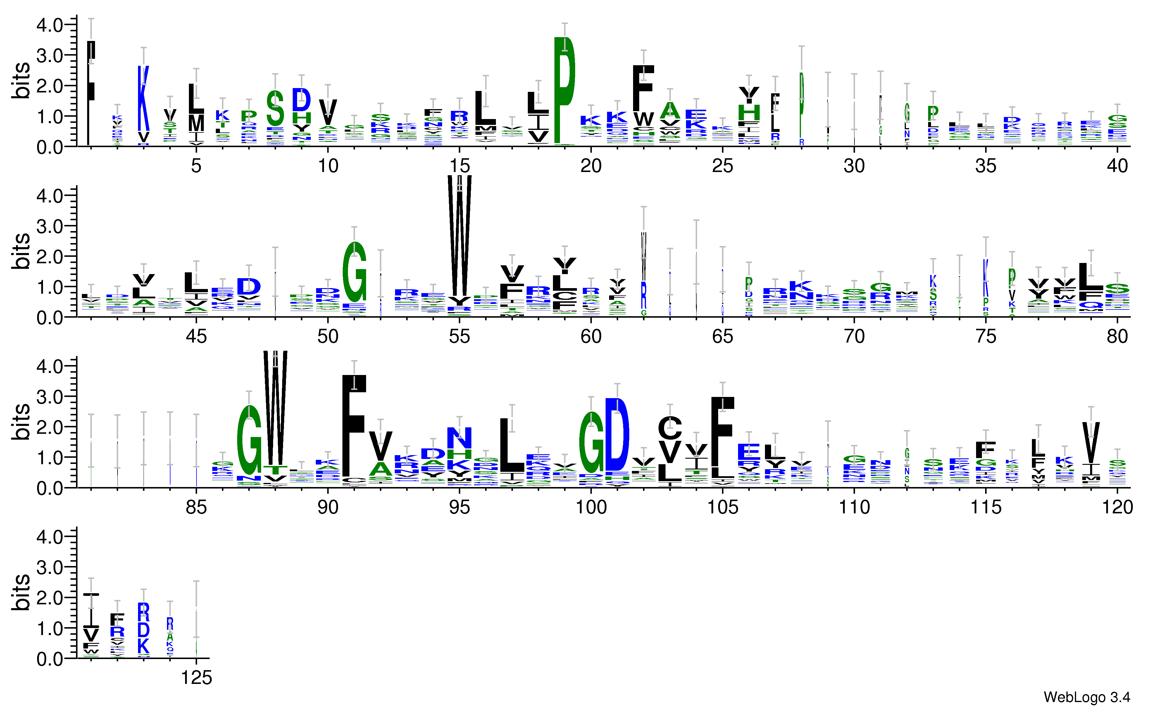 domain alignment logo