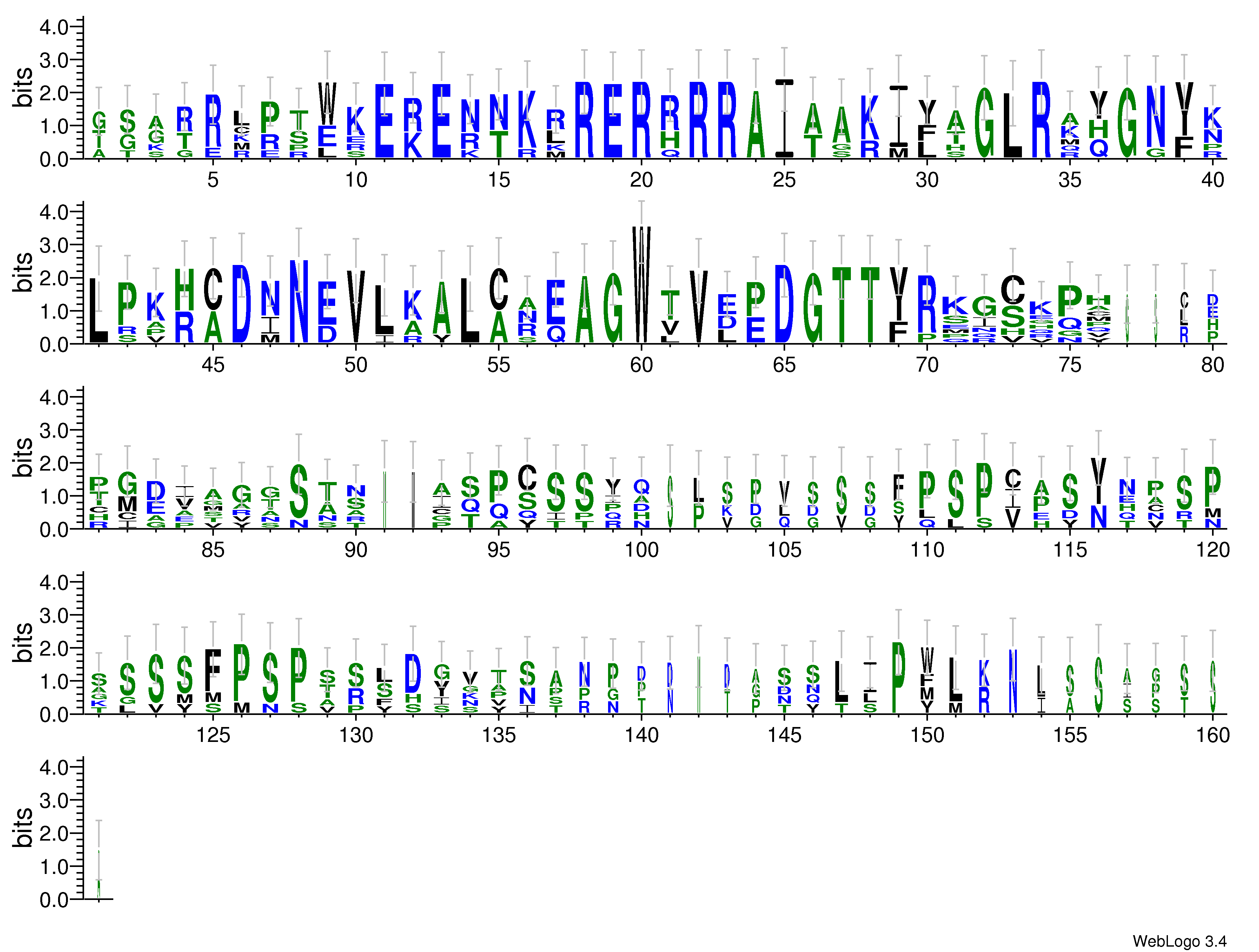 domain alignment logo