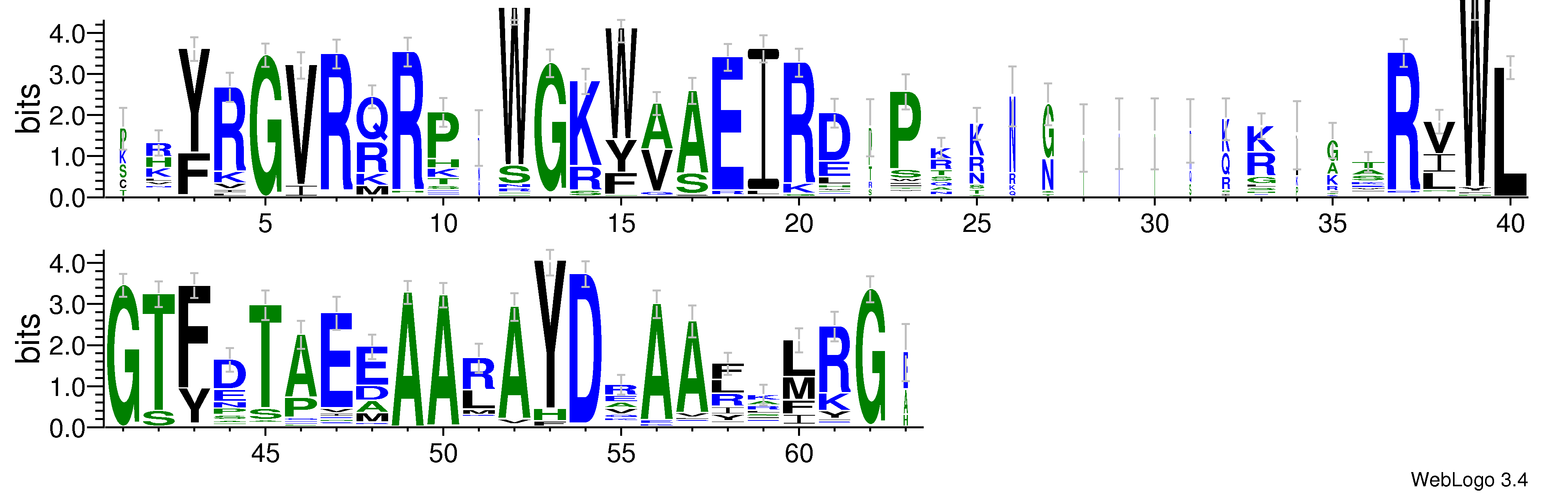 domain alignment logo