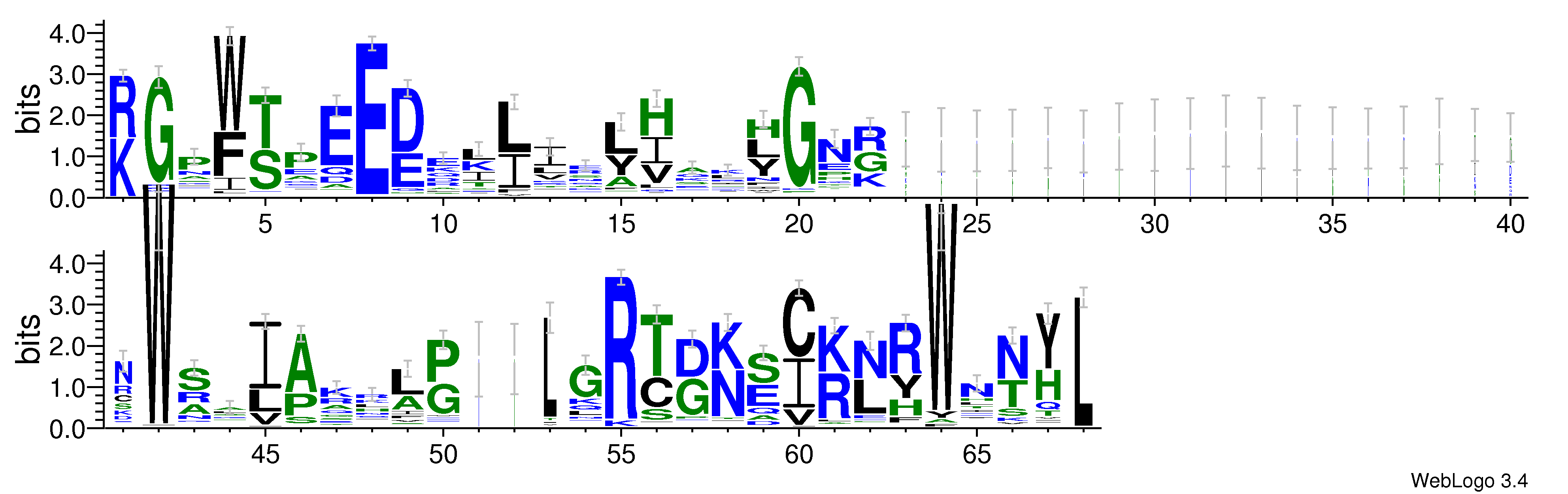 domain alignment logo
