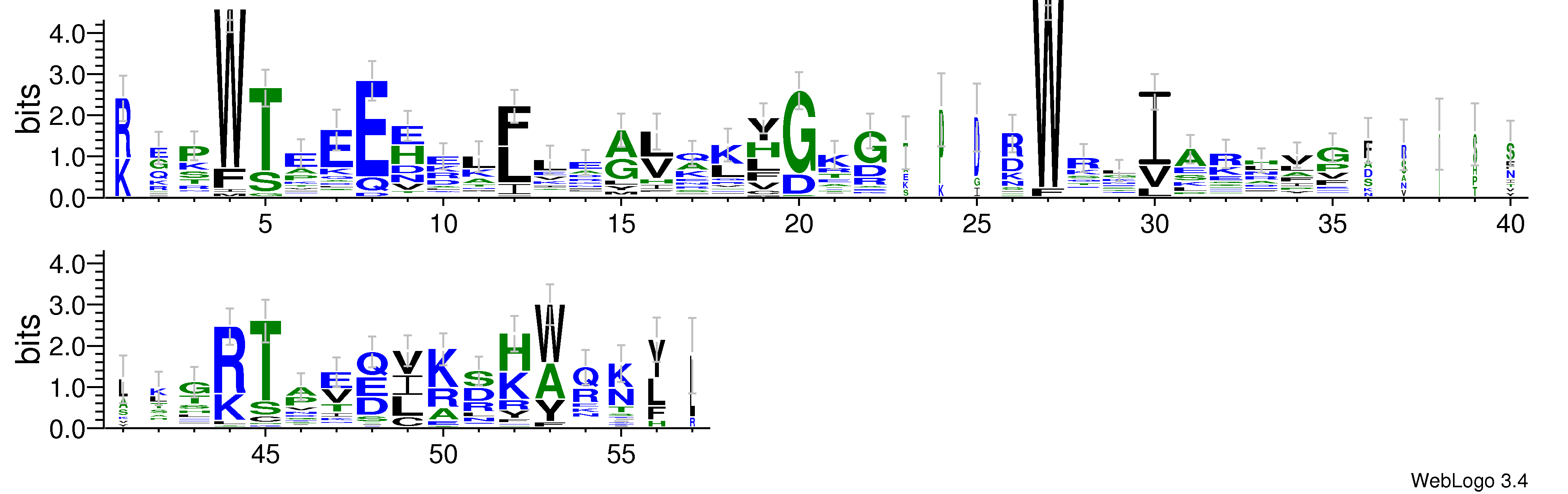 domain alignment logo