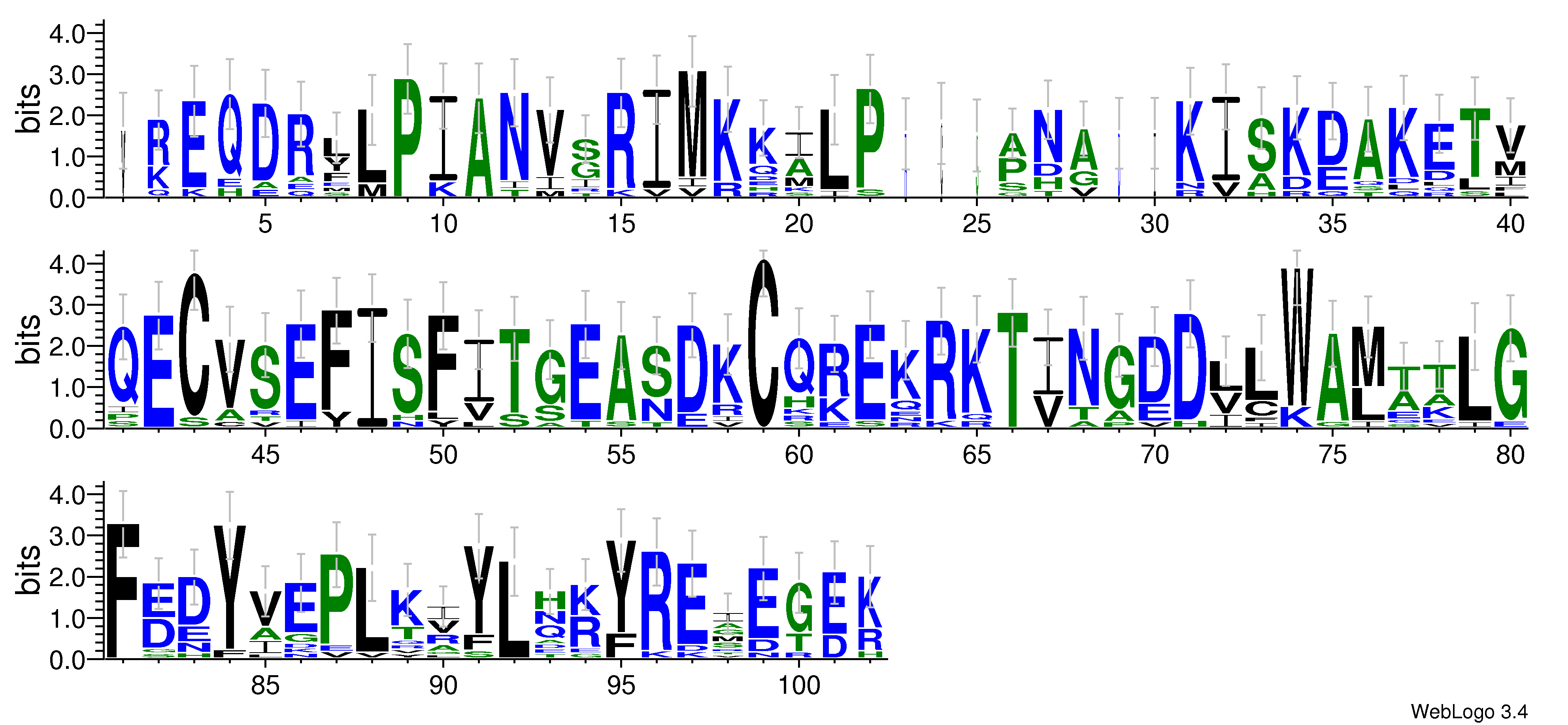 domain alignment logo
