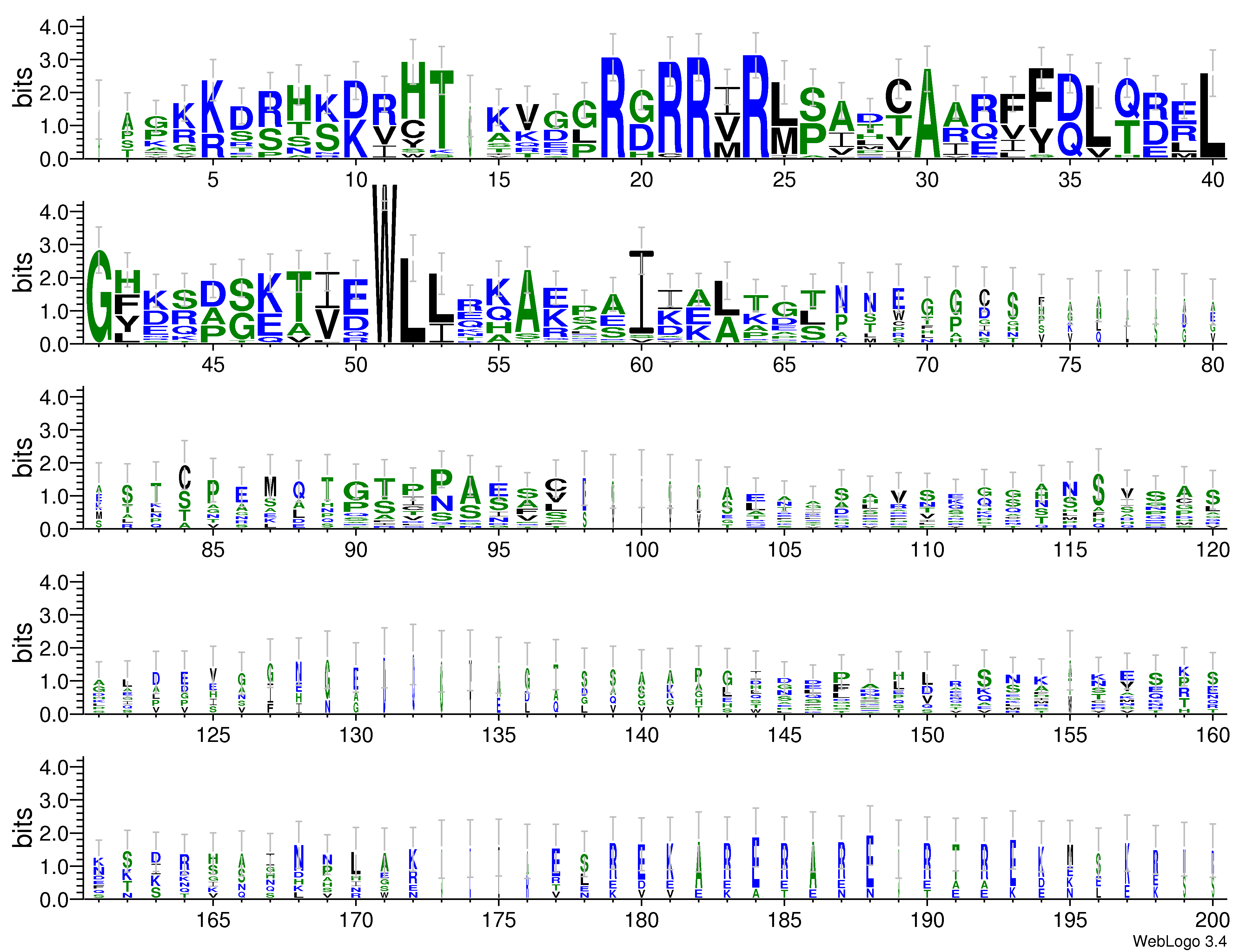 domain alignment logo