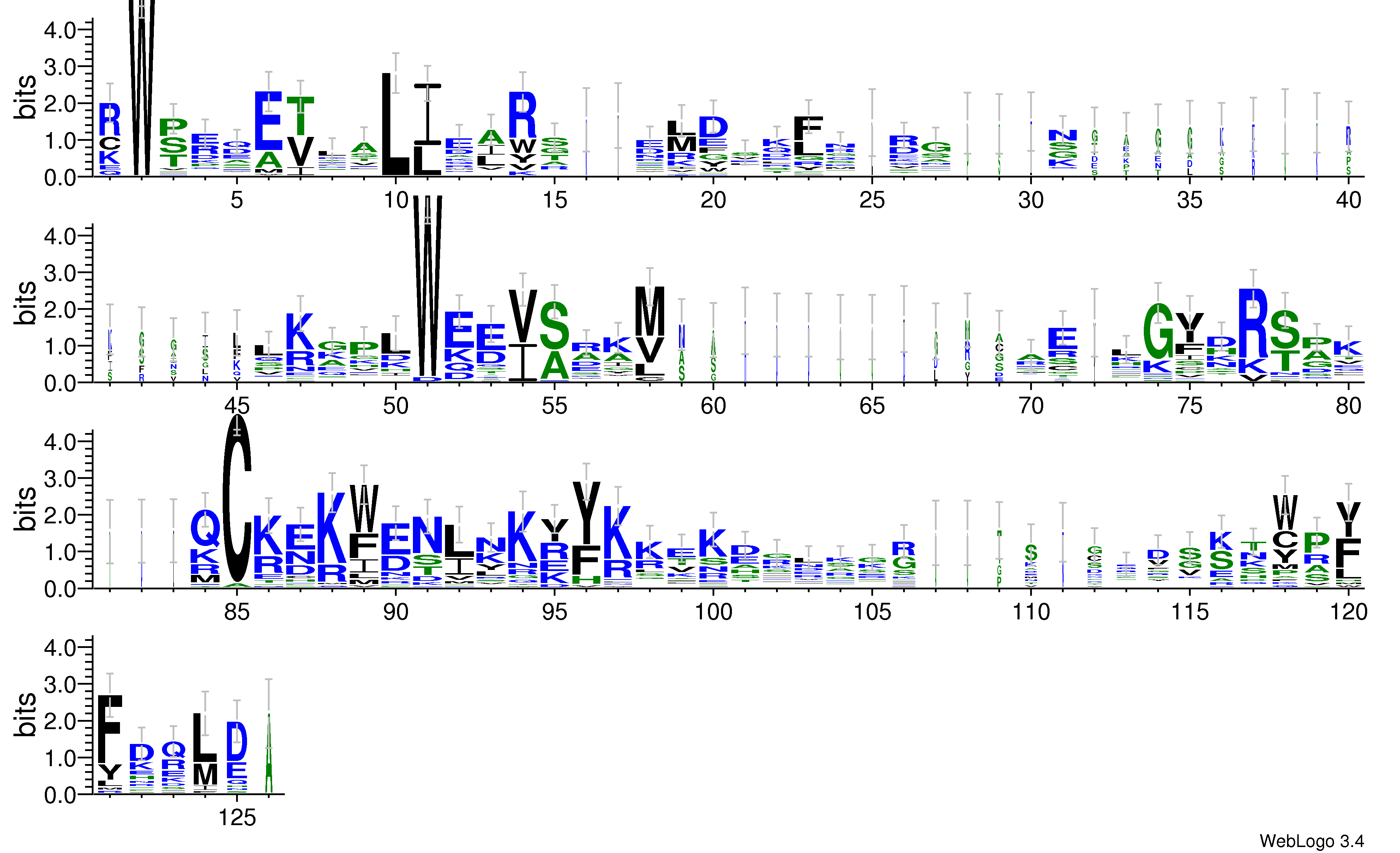 domain alignment logo