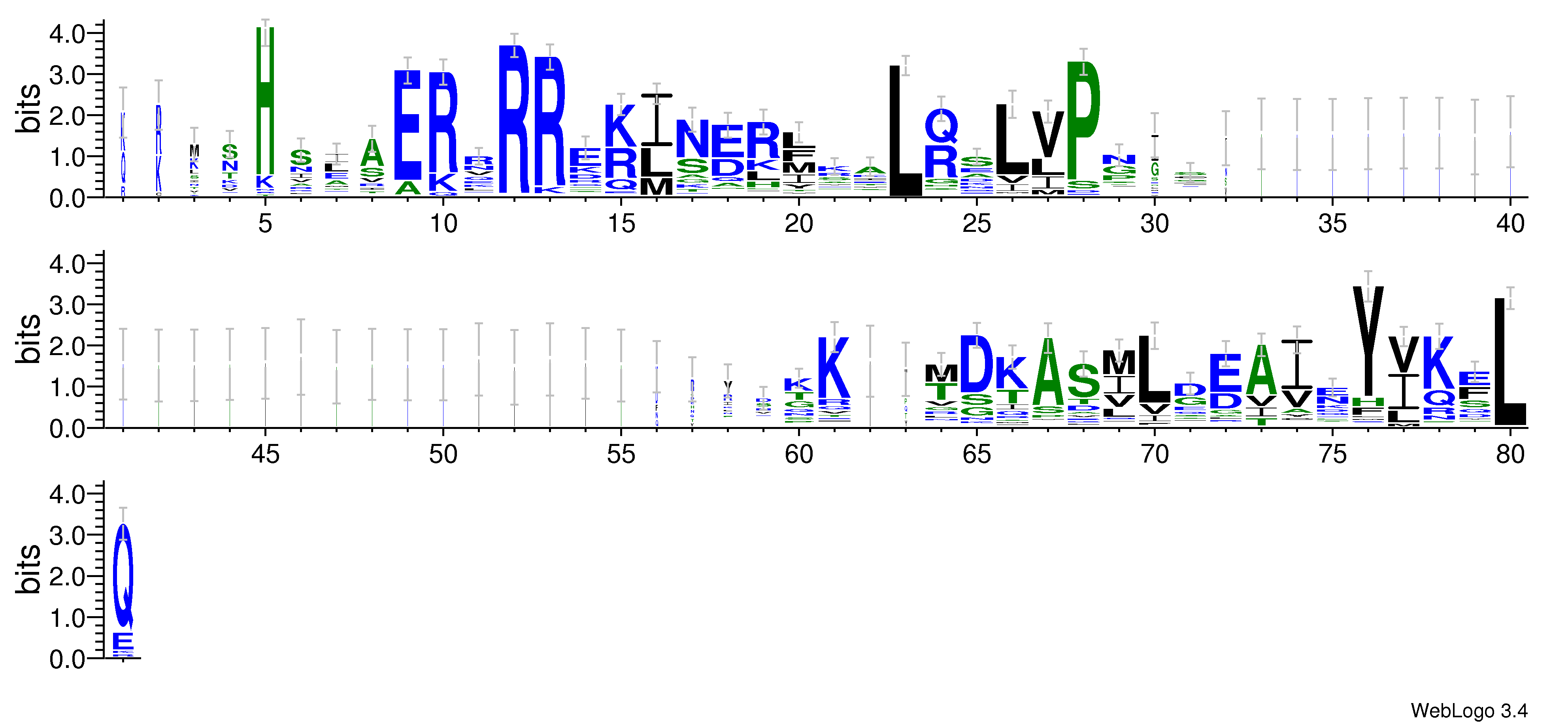 domain alignment logo