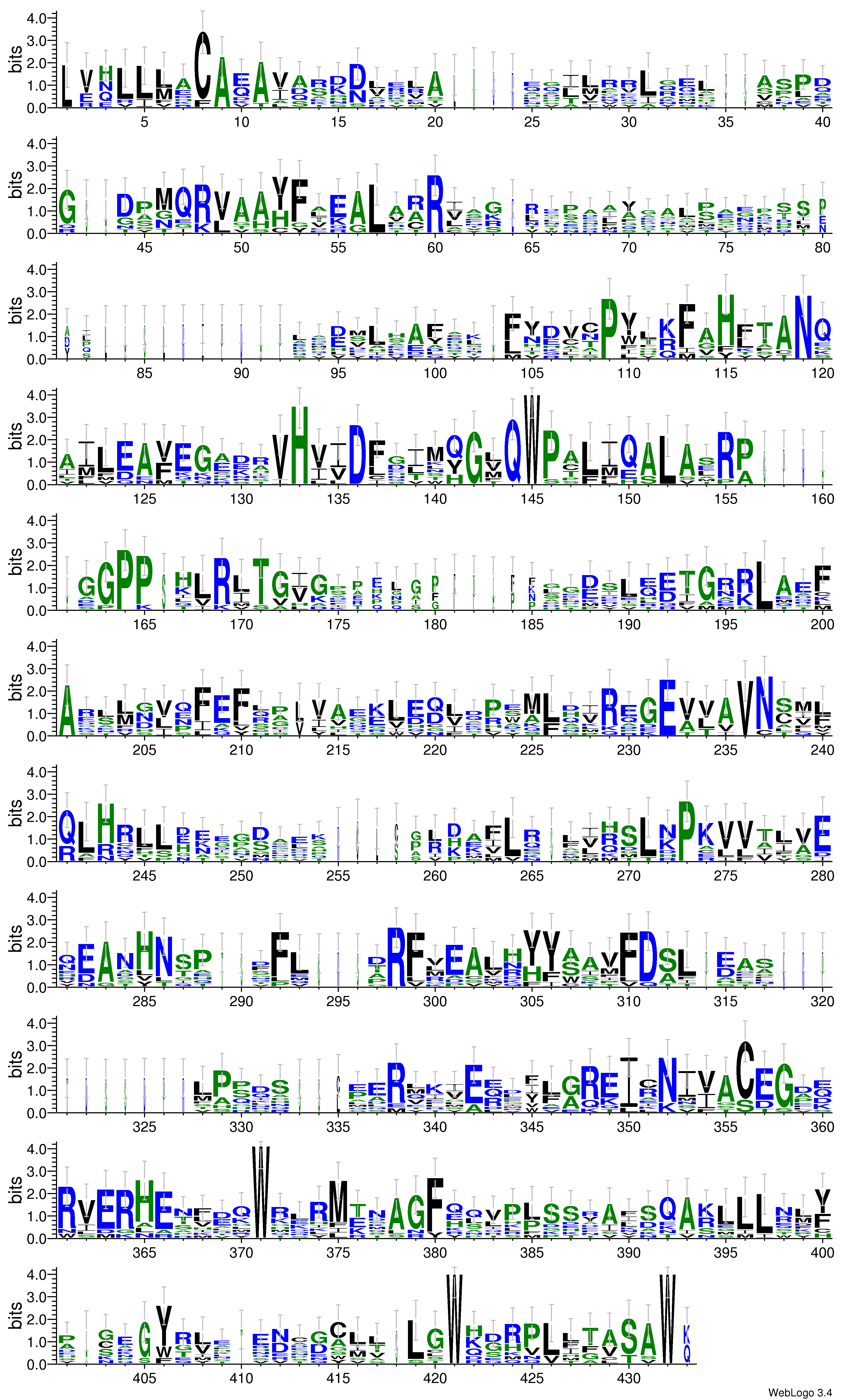 domain alignment logo