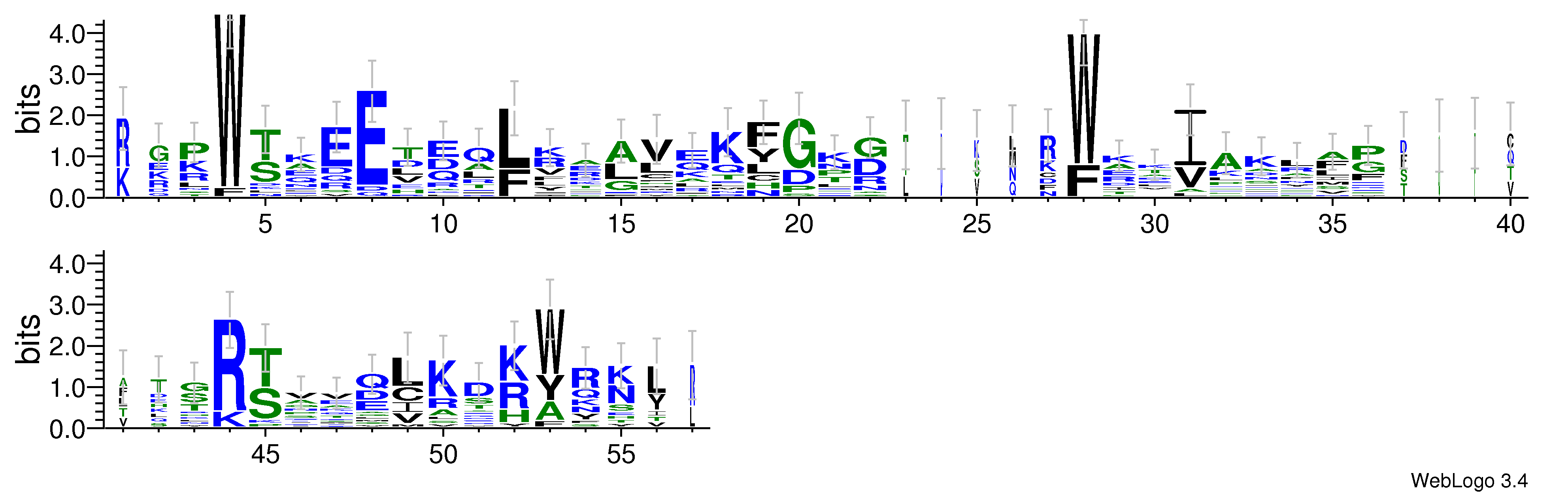 domain alignment logo