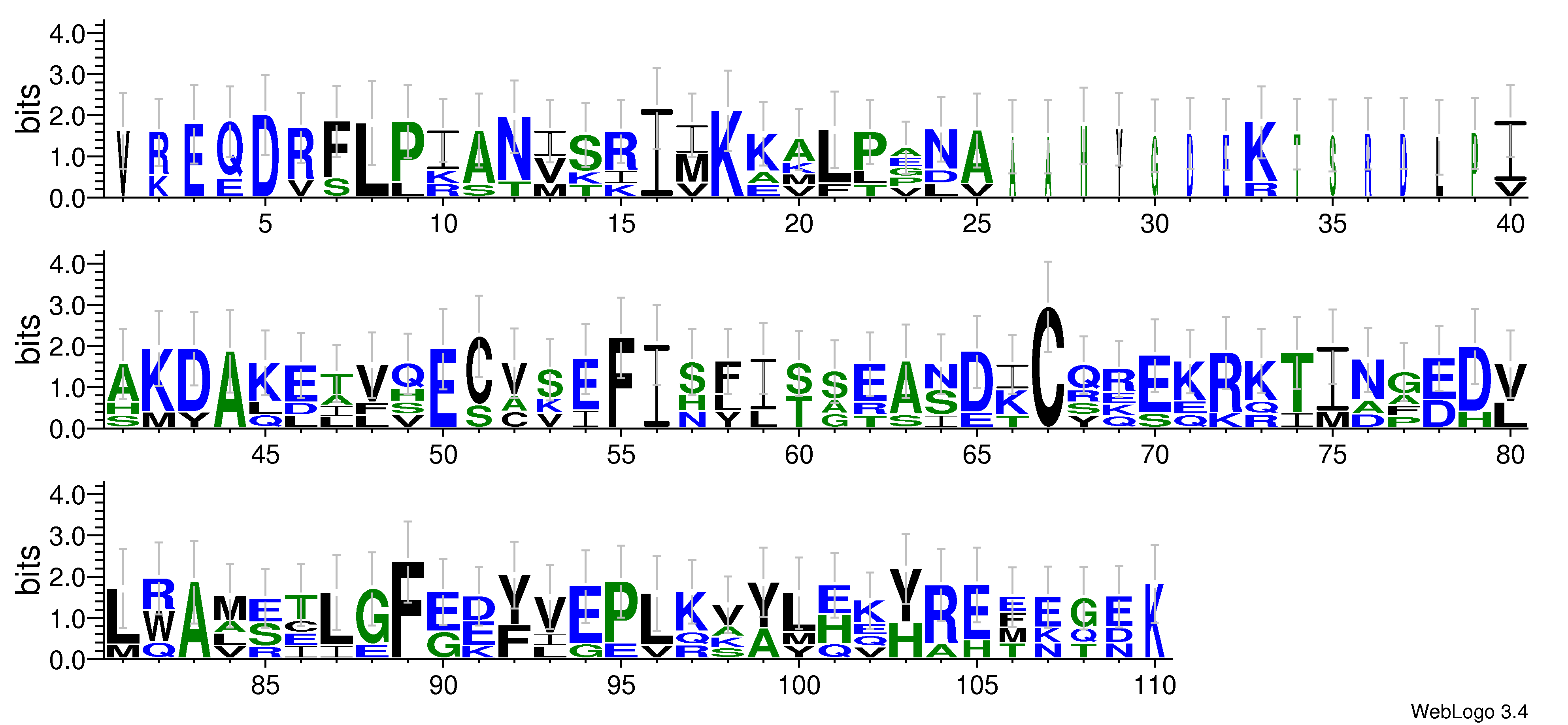 domain alignment logo