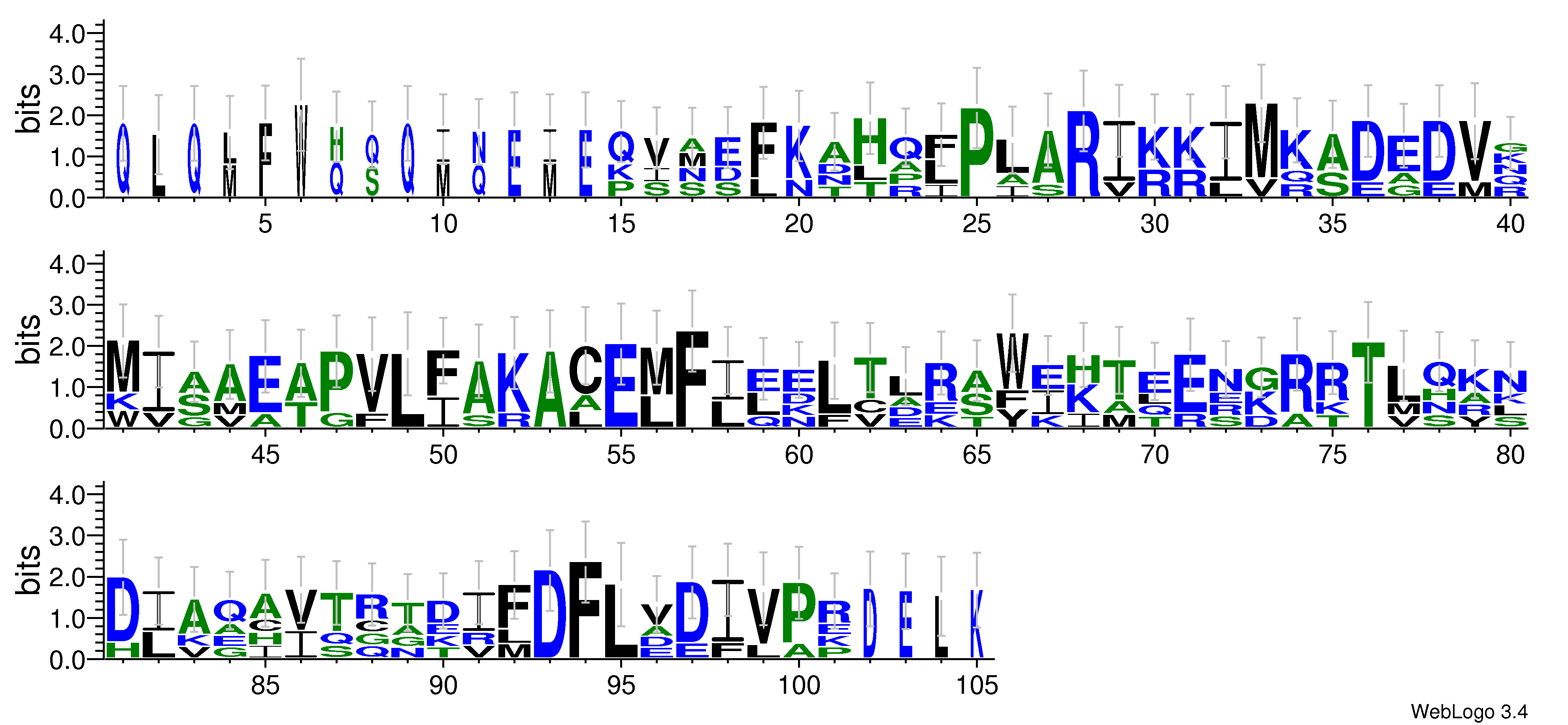 domain alignment logo