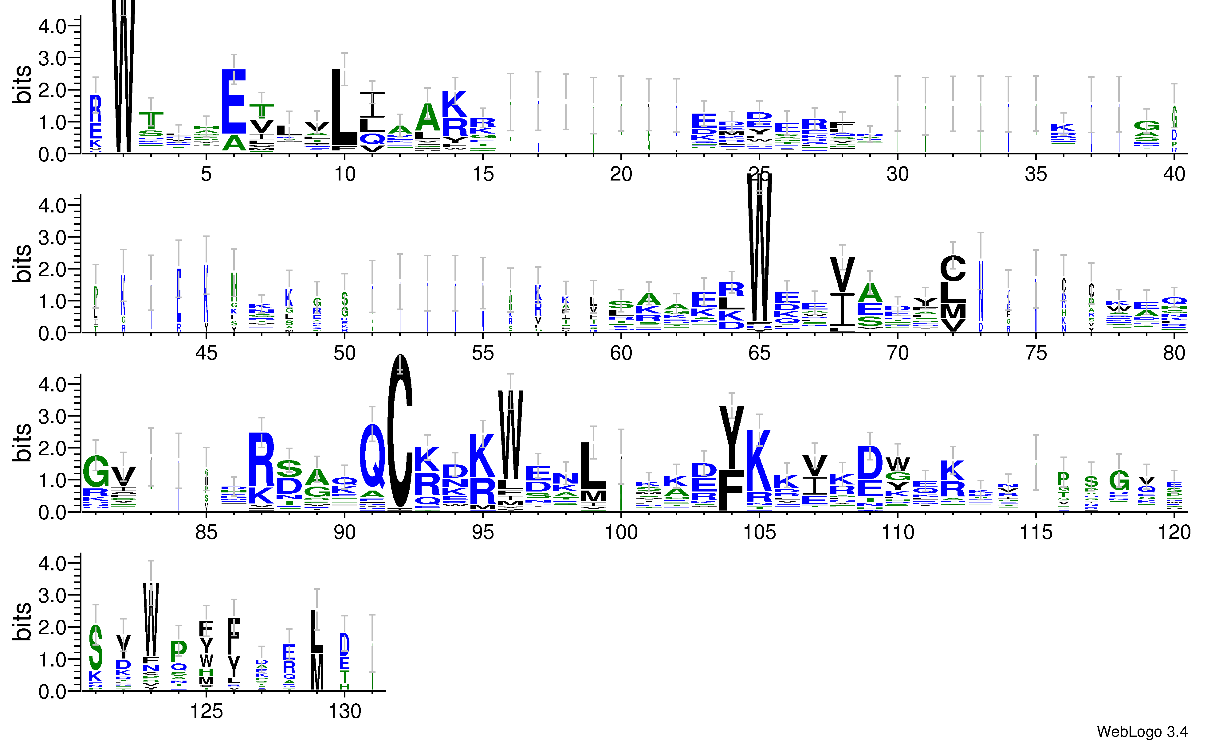 domain alignment logo