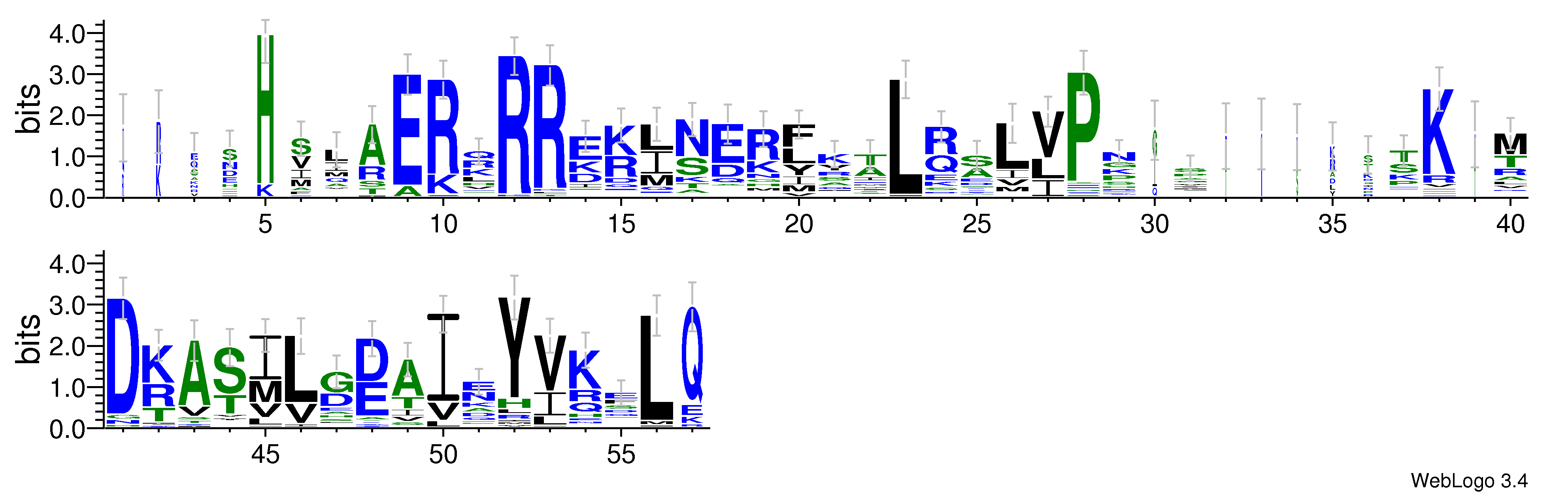 domain alignment logo