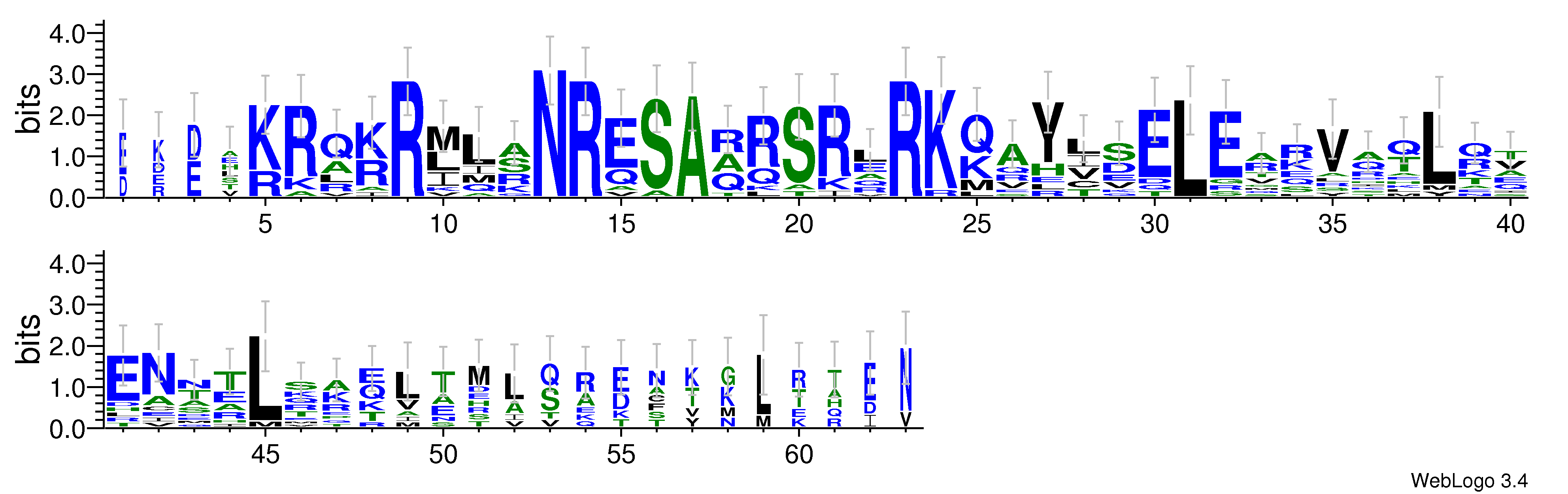 domain alignment logo