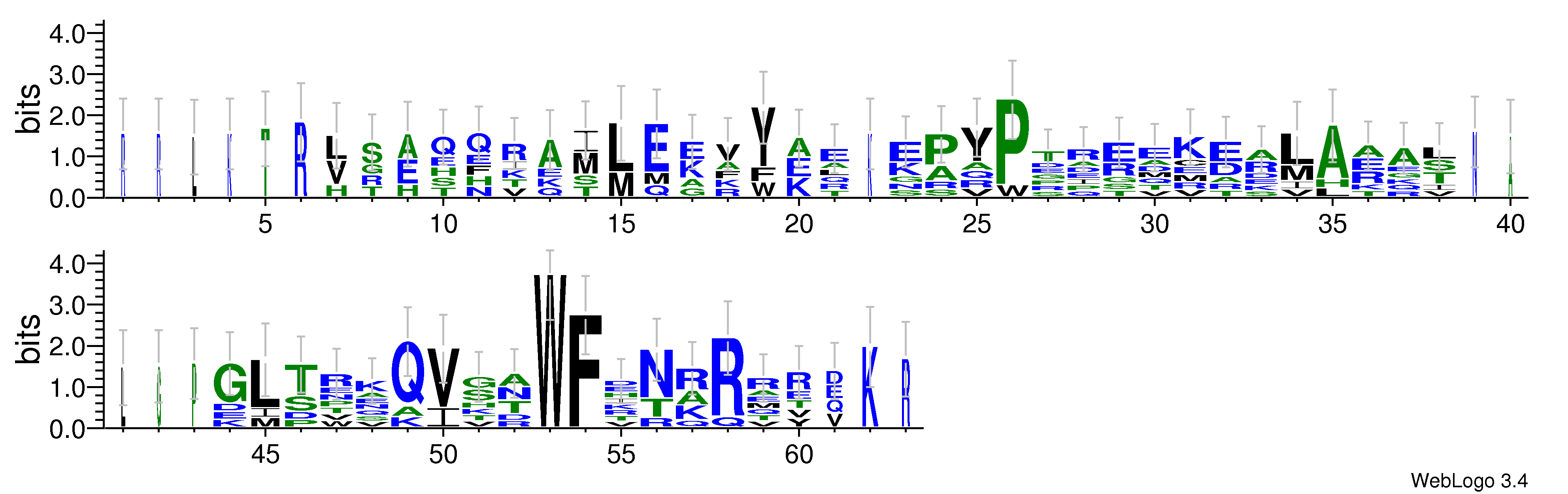 domain alignment logo