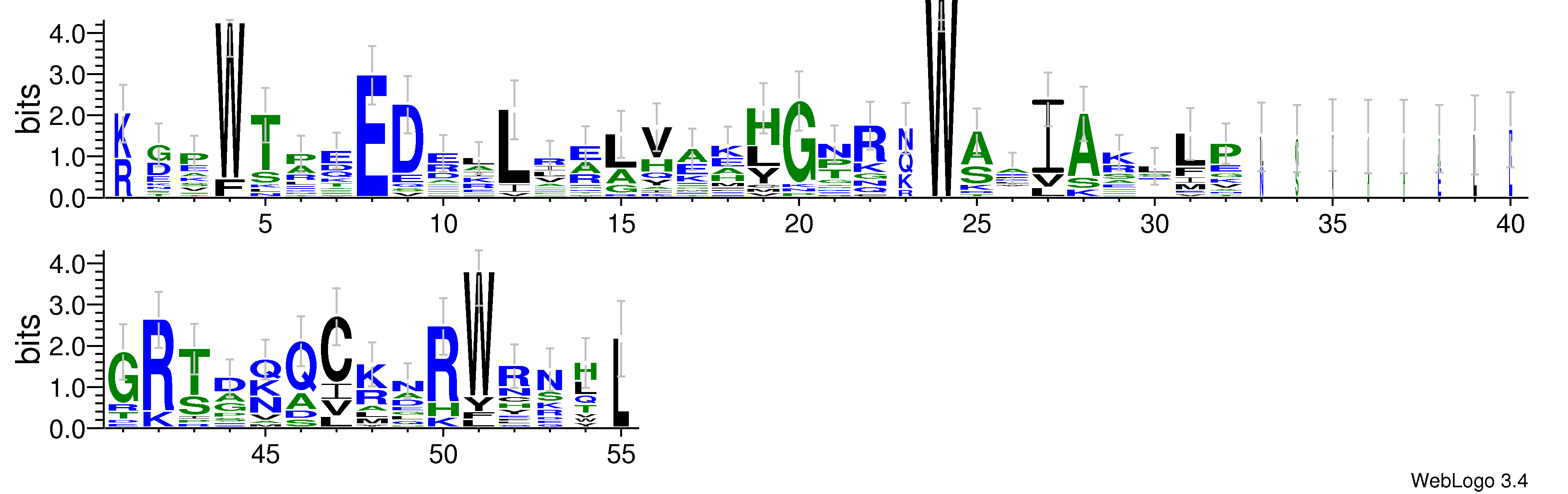 domain alignment logo