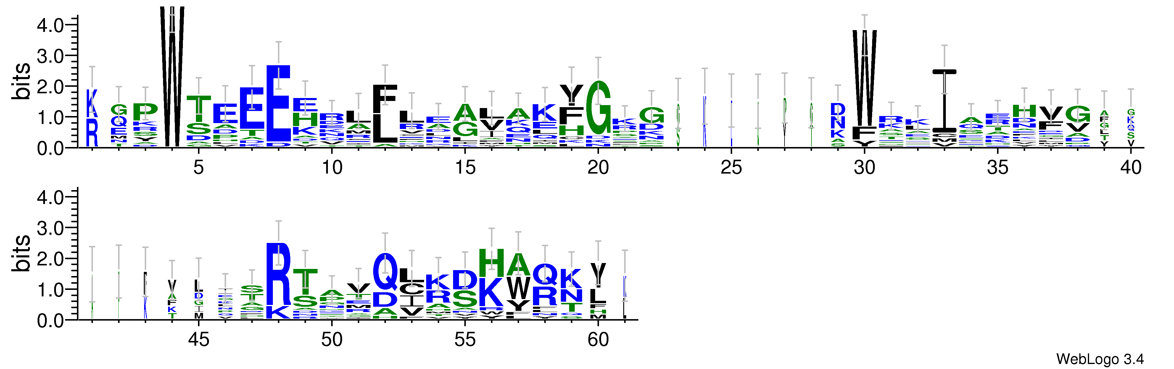 domain alignment logo