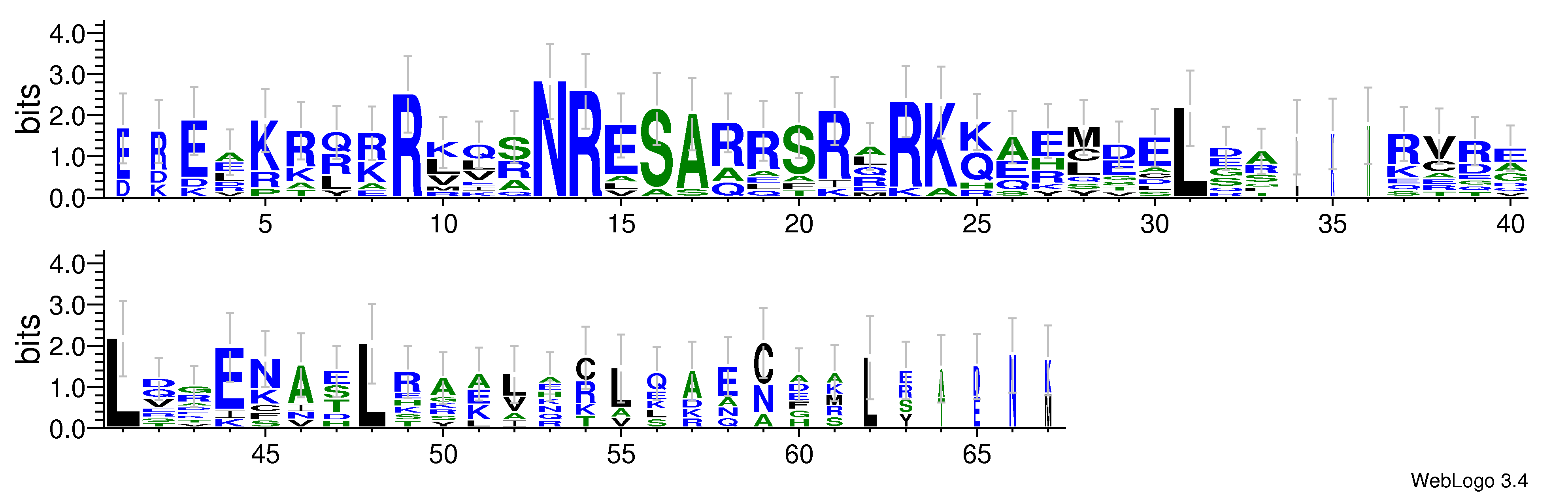 domain alignment logo
