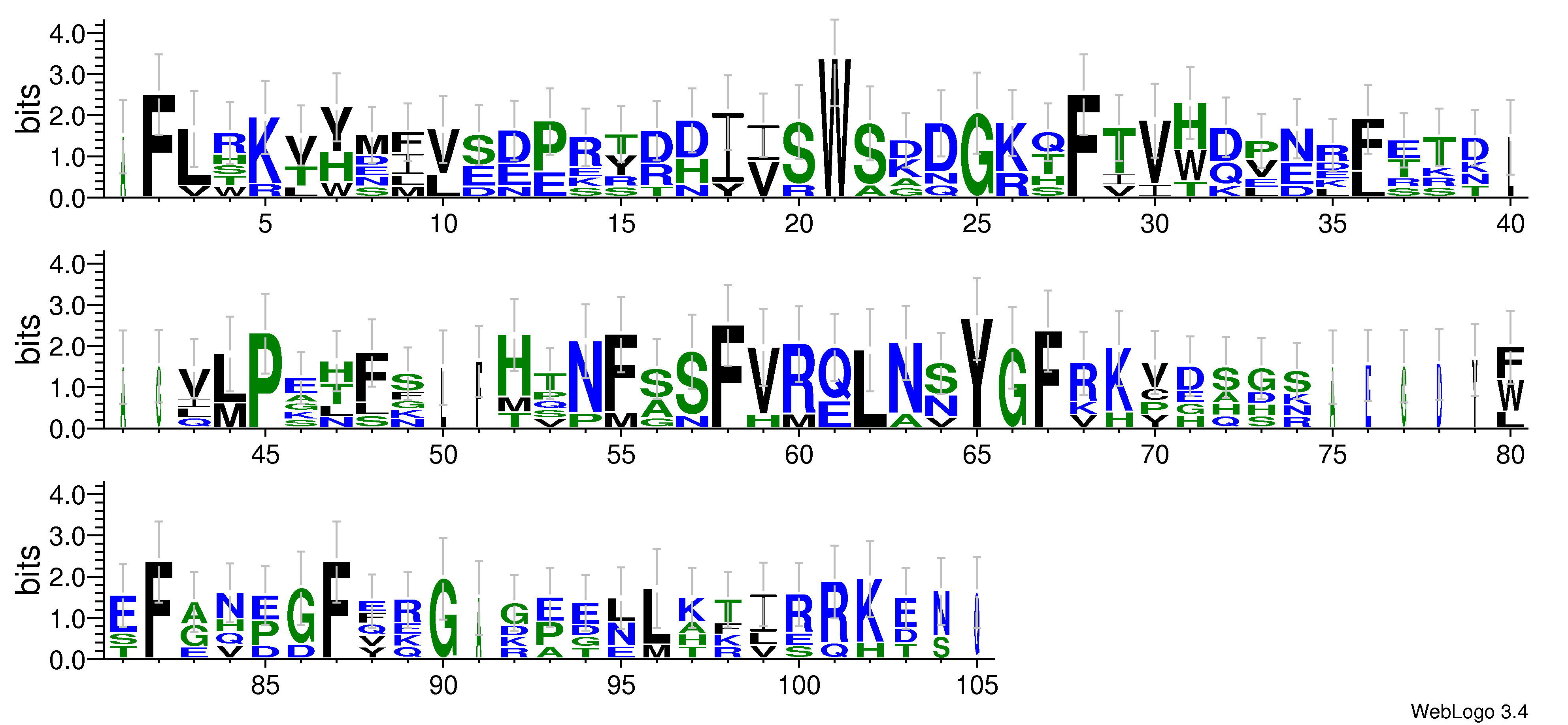 domain alignment logo
