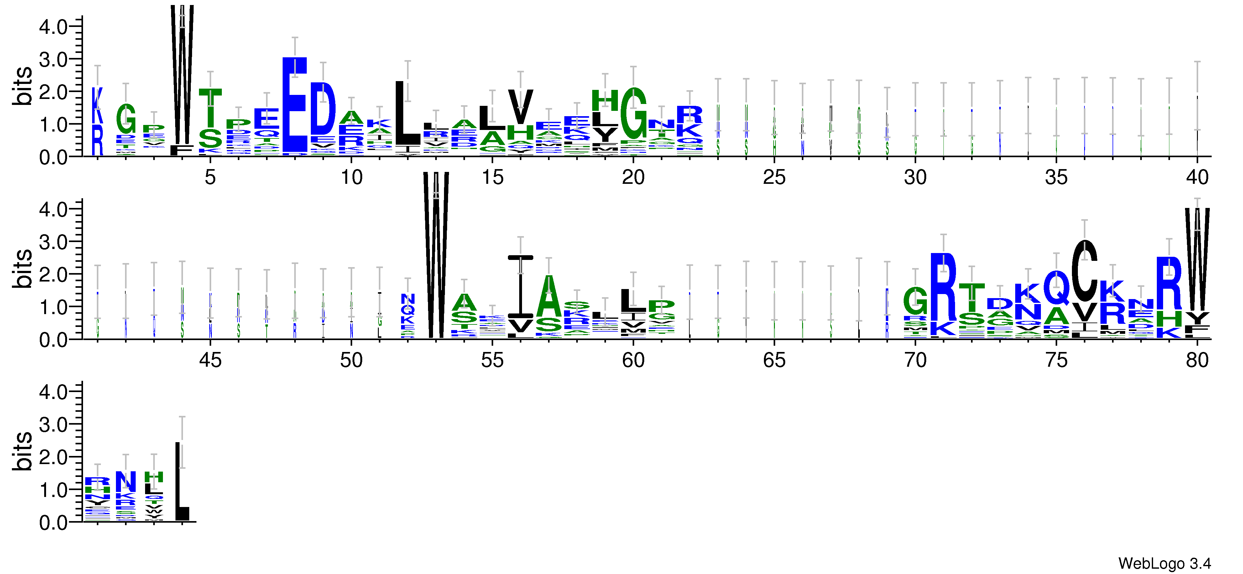 domain alignment logo