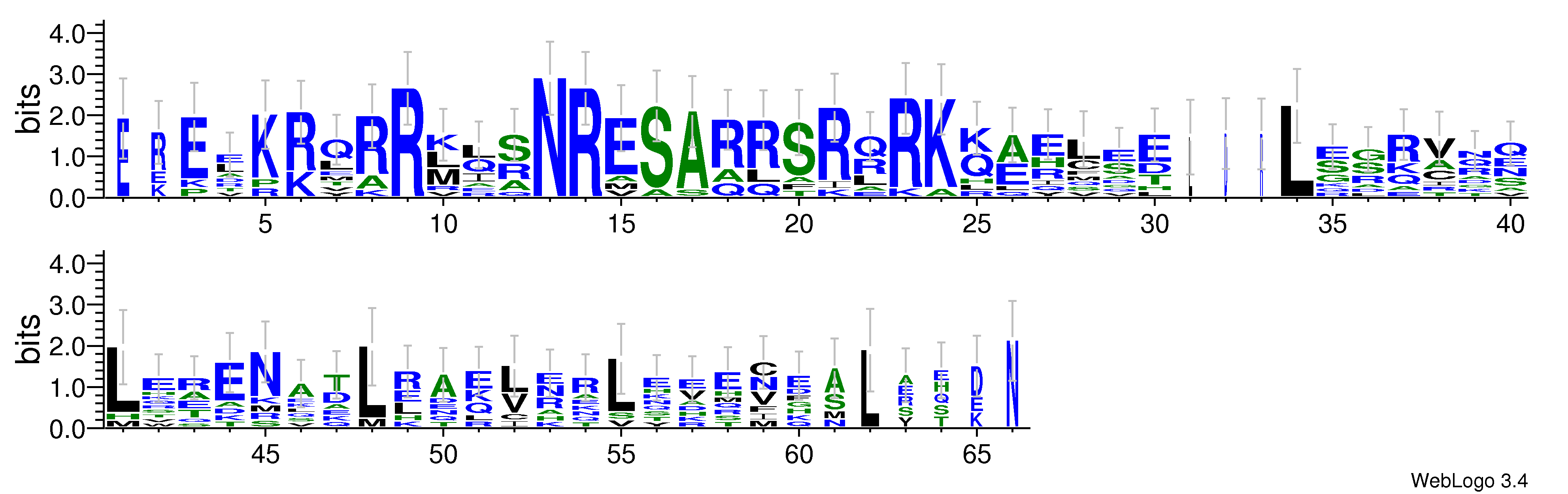 domain alignment logo