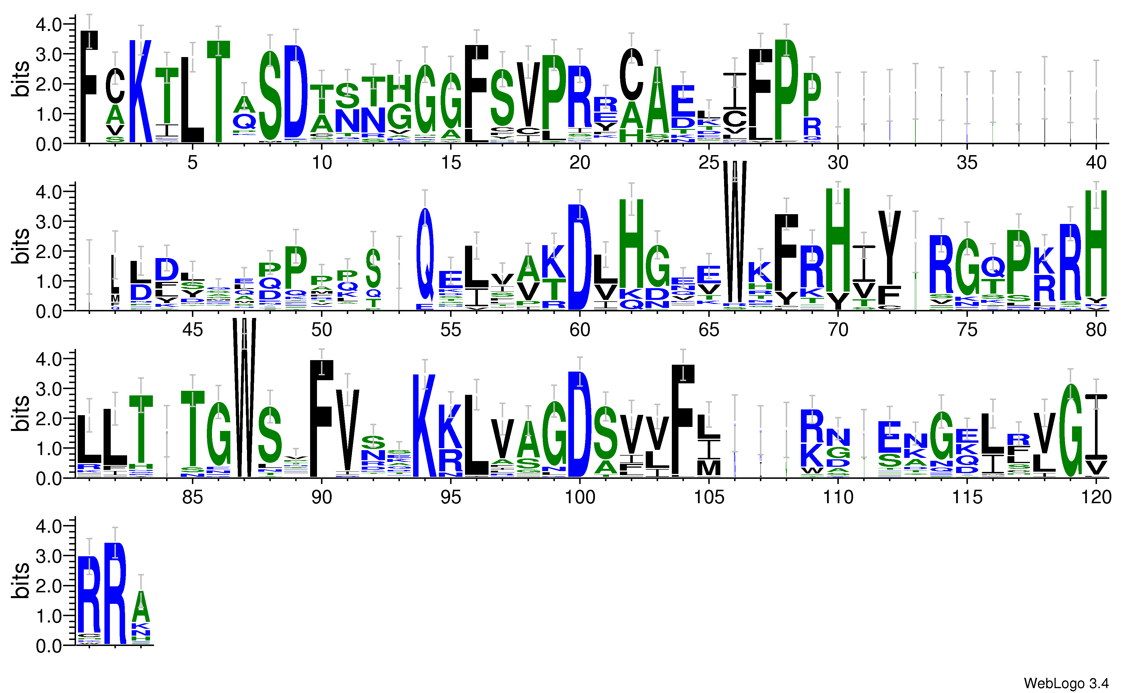 domain alignment logo
