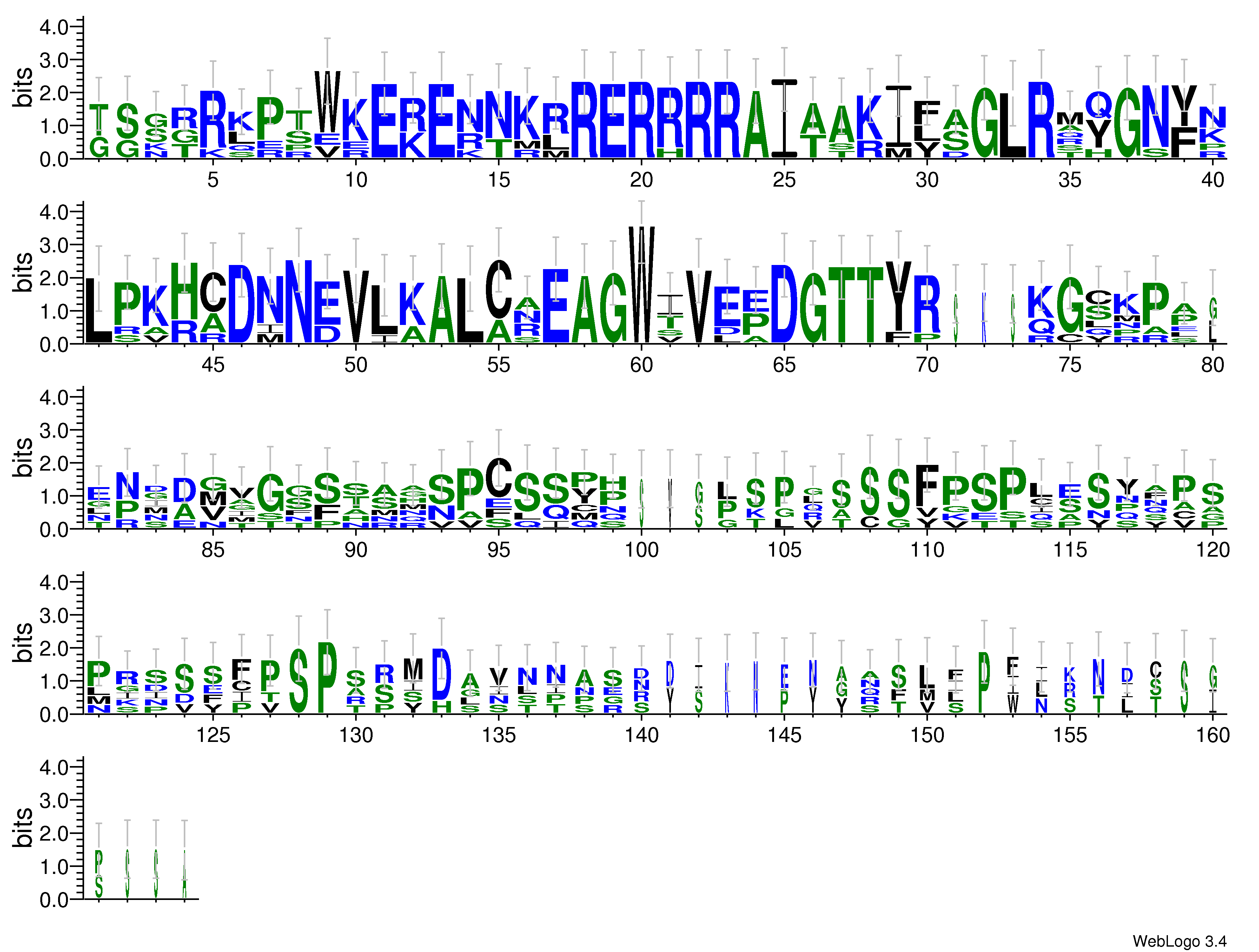 domain alignment logo