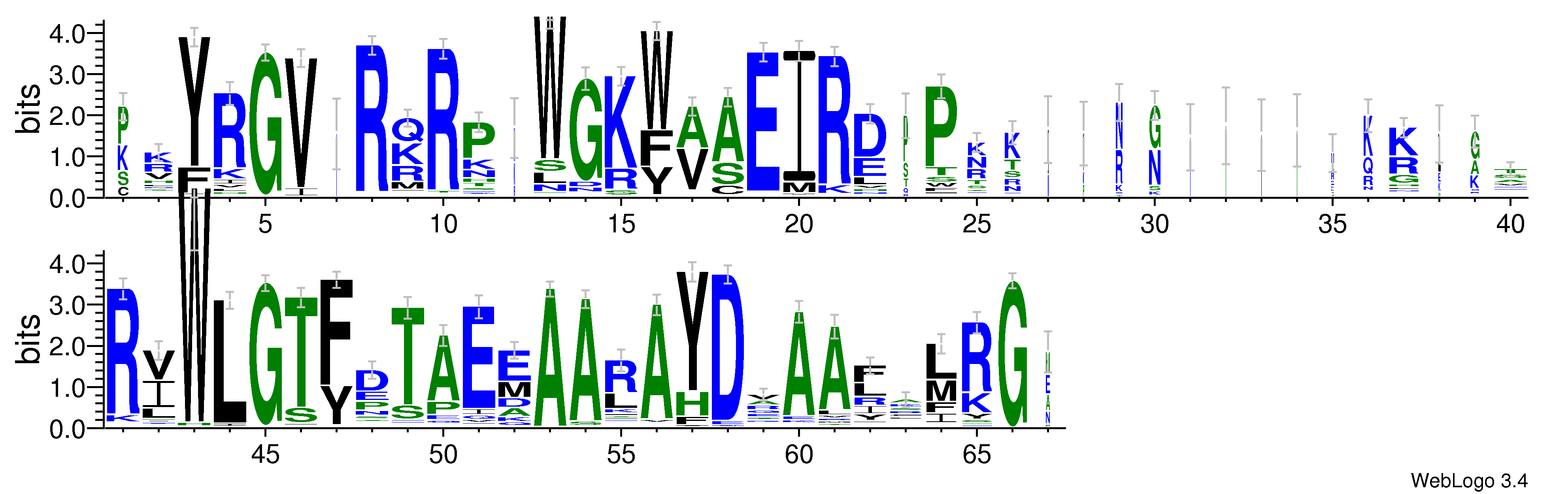 domain alignment logo