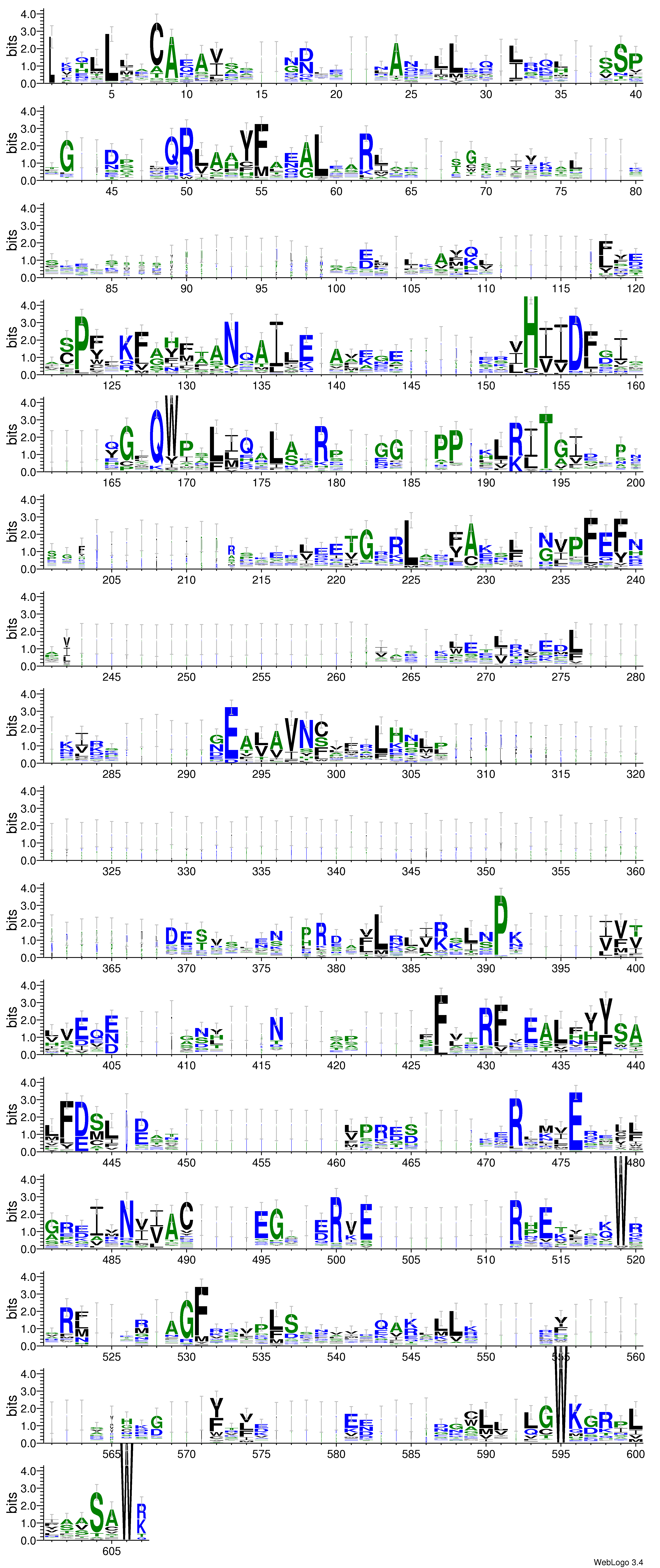 domain alignment logo