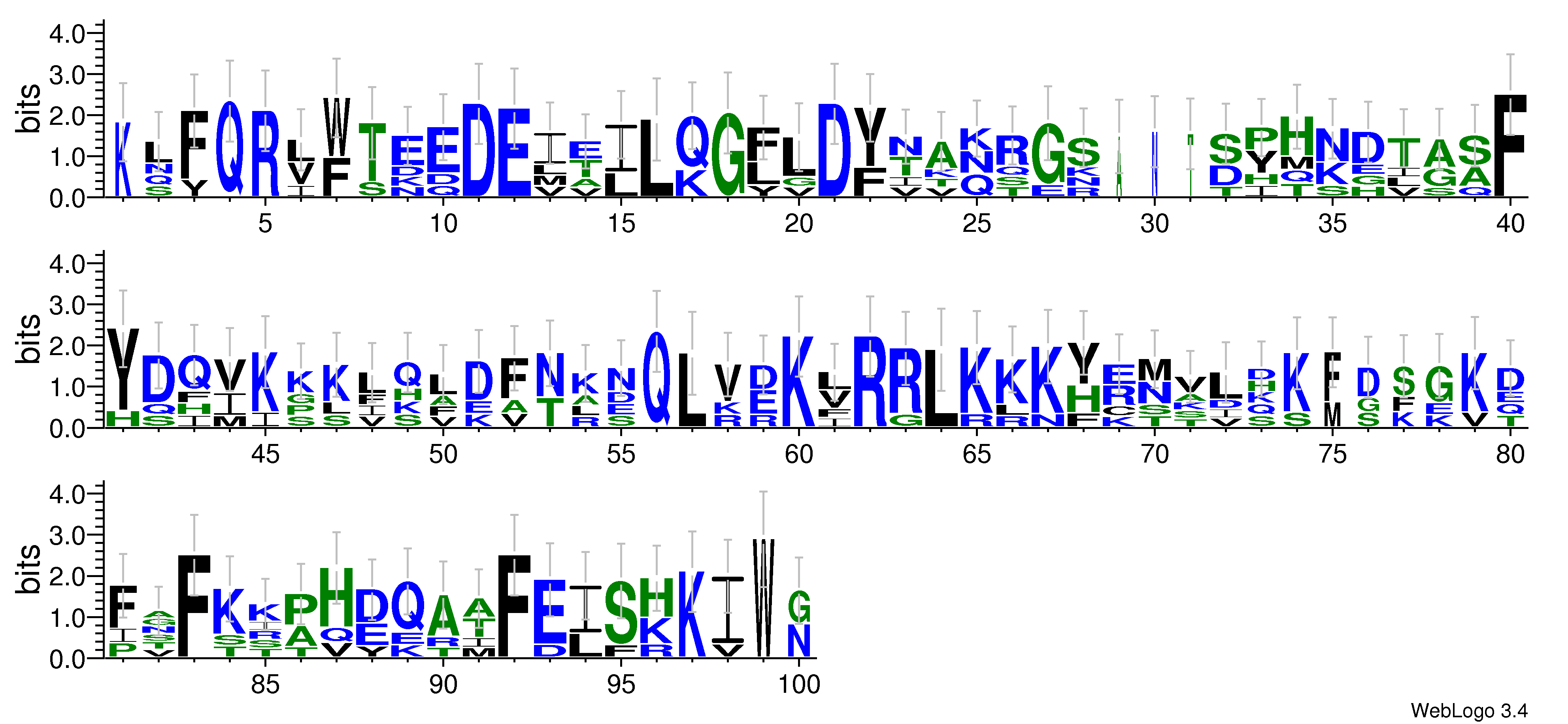 domain alignment logo