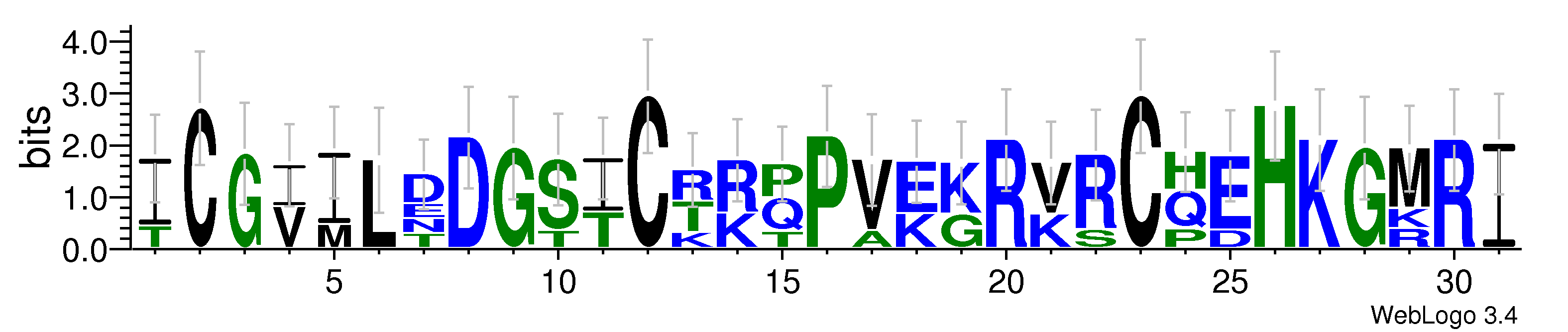 domain alignment logo