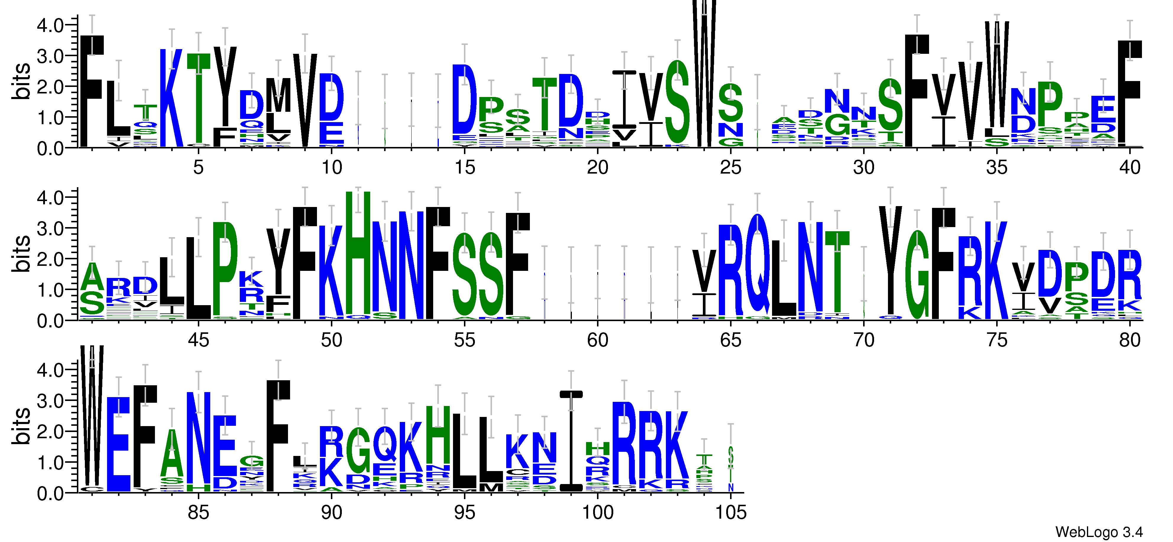 domain alignment logo