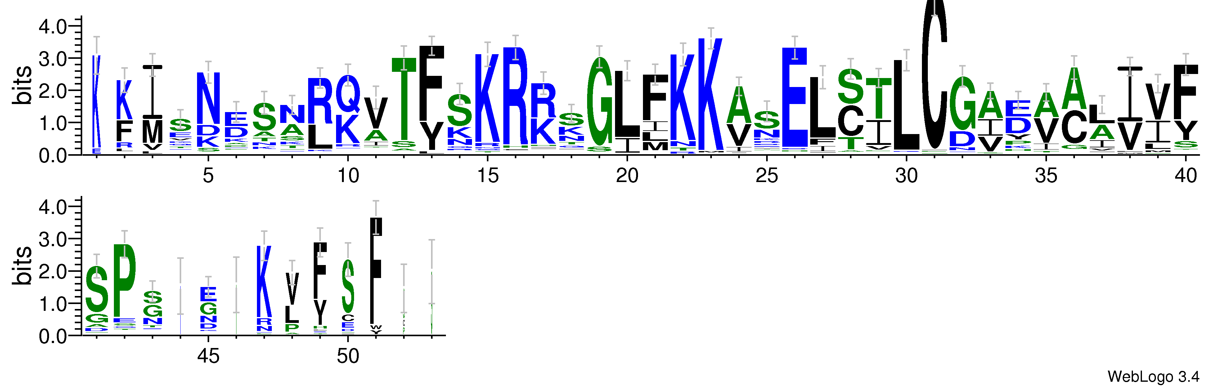 domain alignment logo