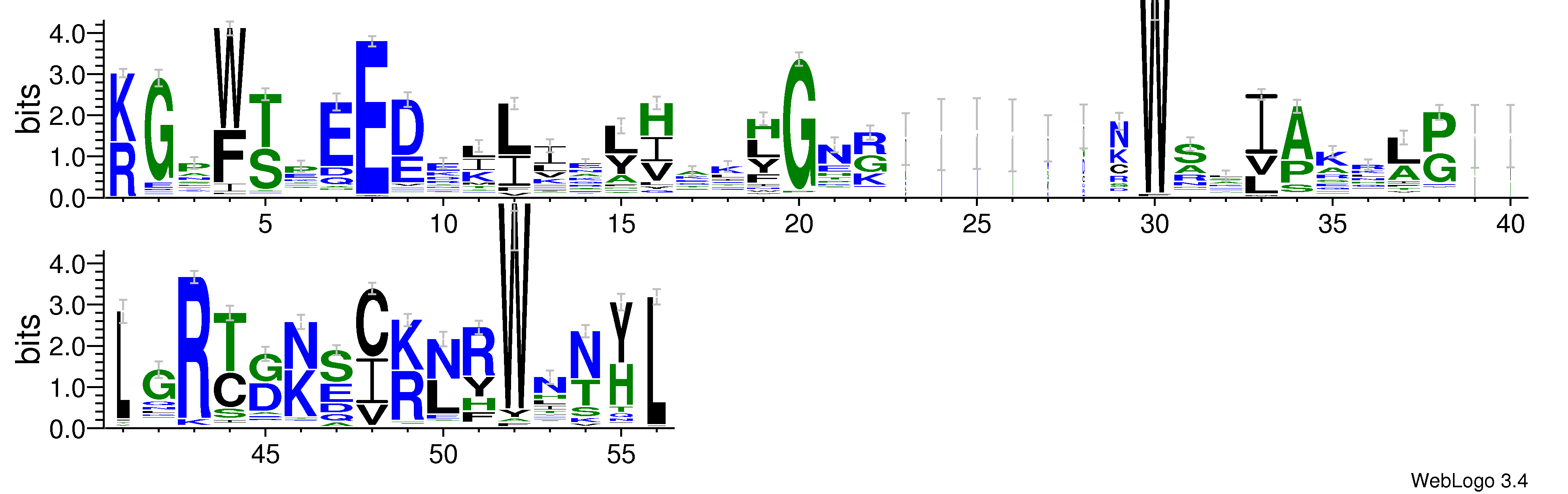 domain alignment logo