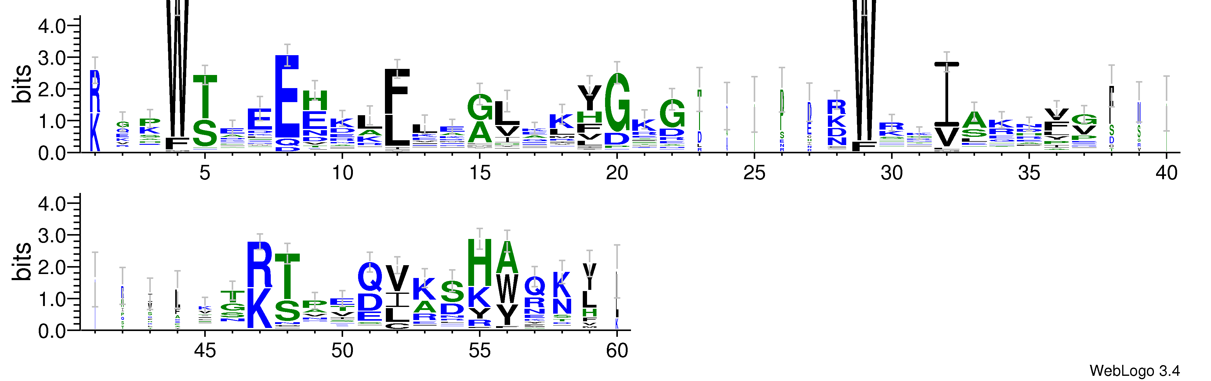 domain alignment logo