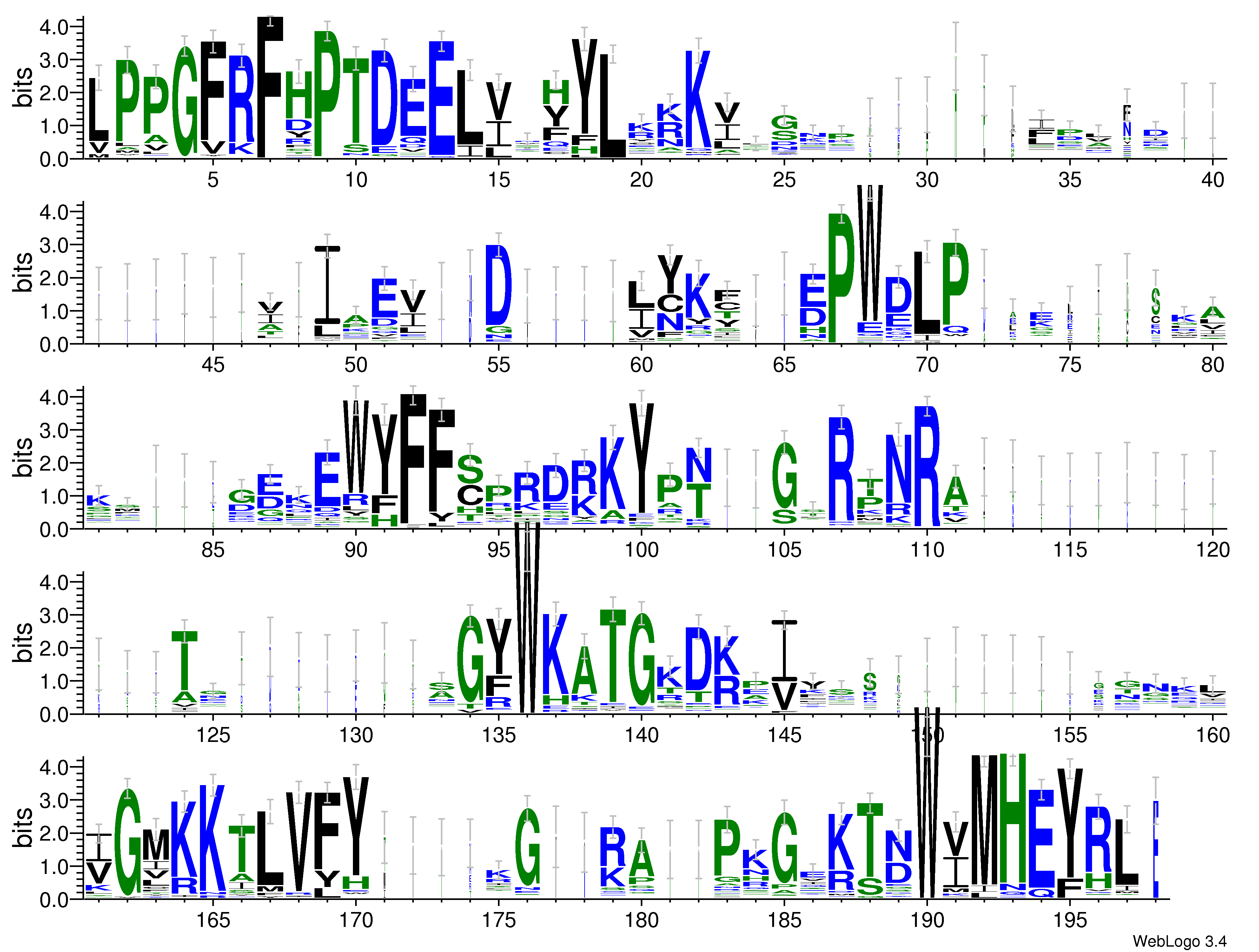 domain alignment logo