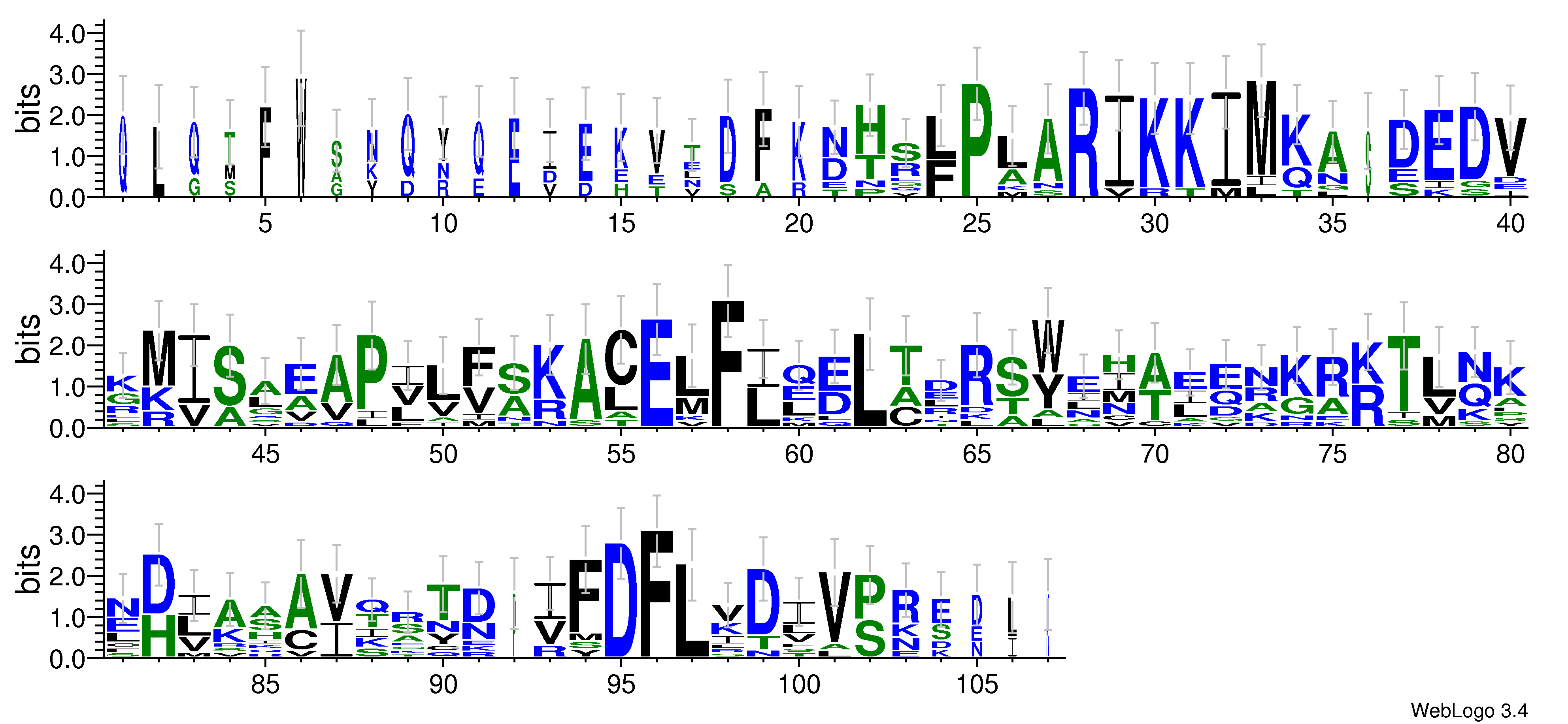 domain alignment logo