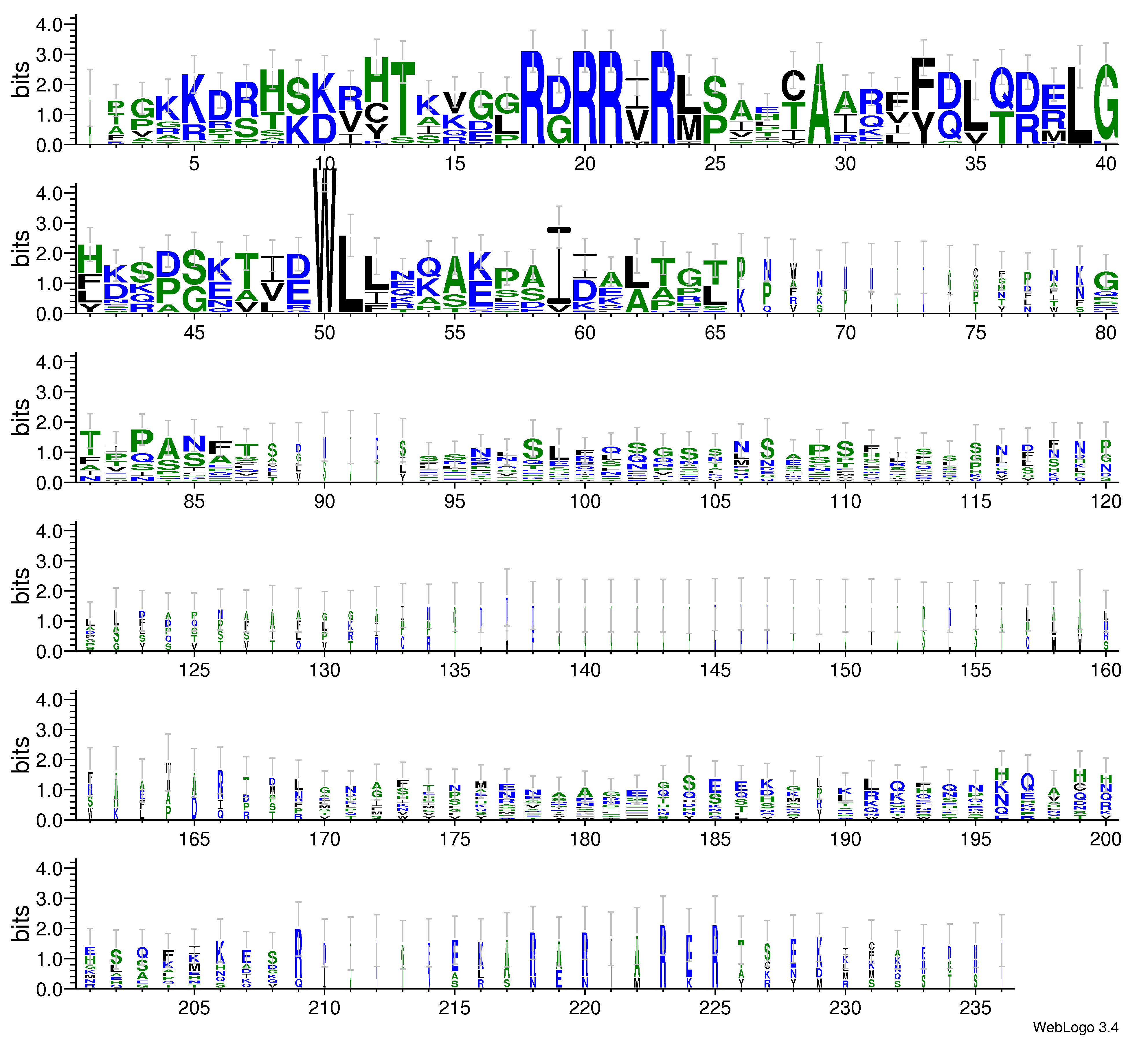 domain alignment logo