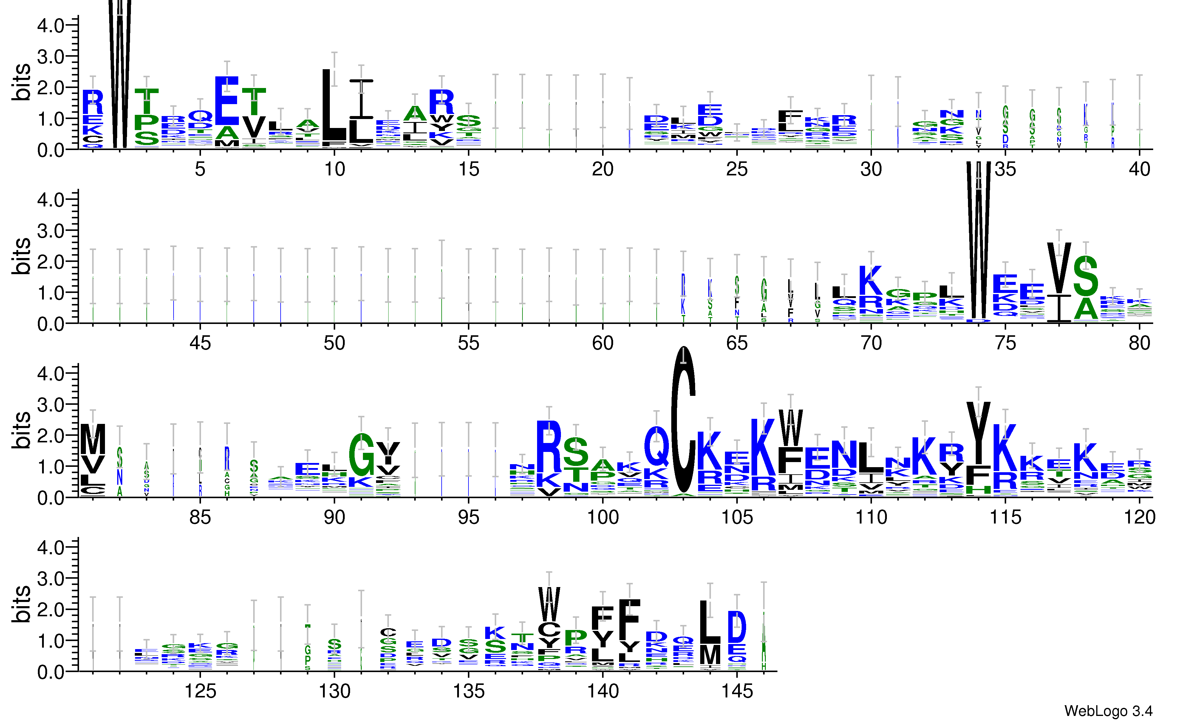 domain alignment logo