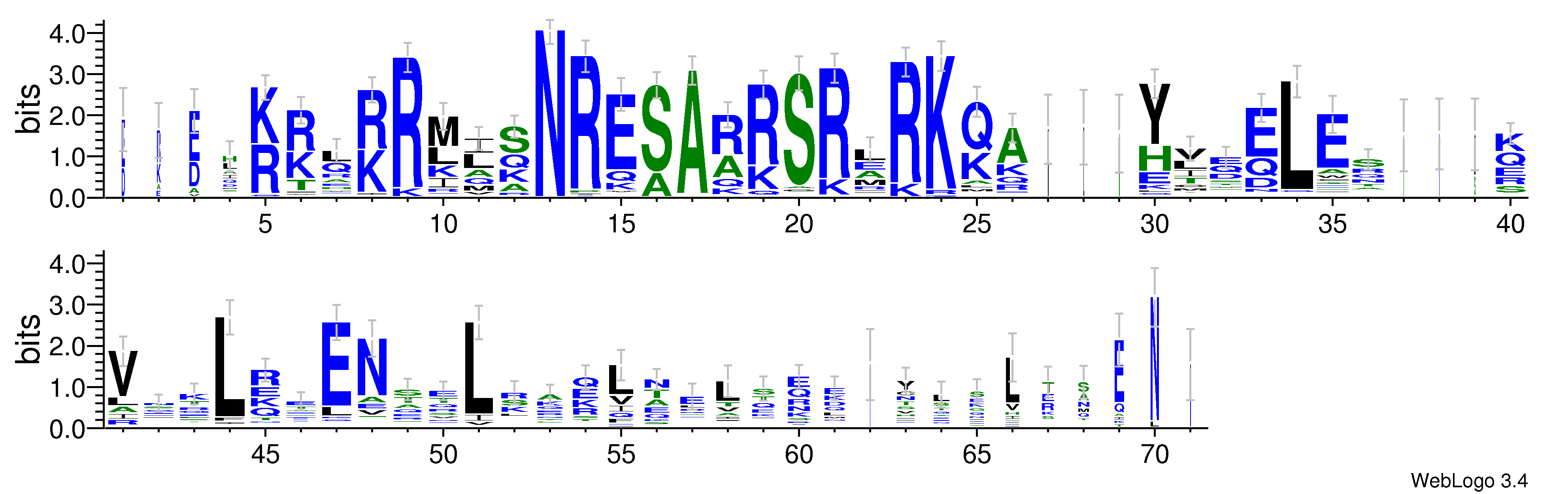 domain alignment logo