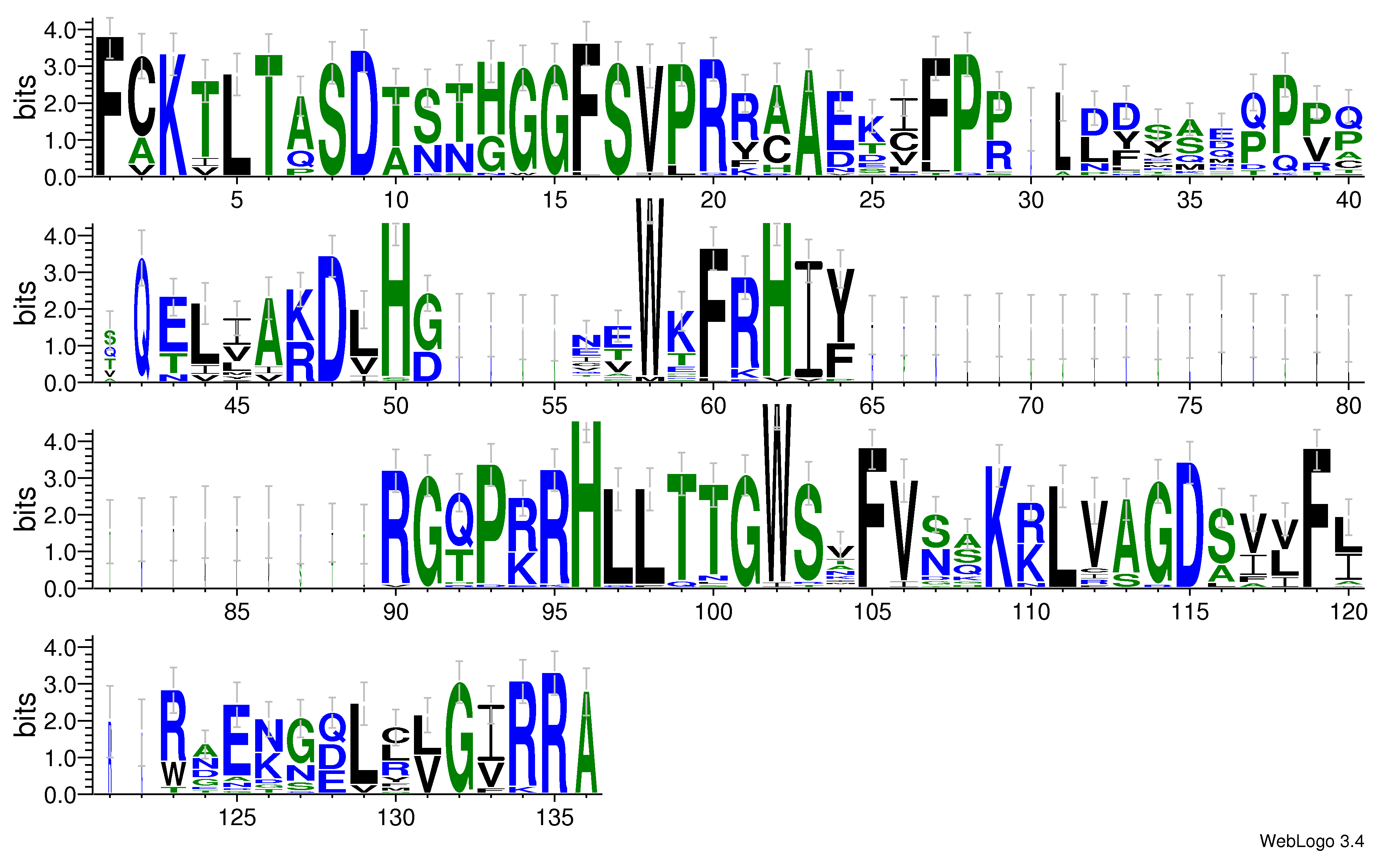 domain alignment logo