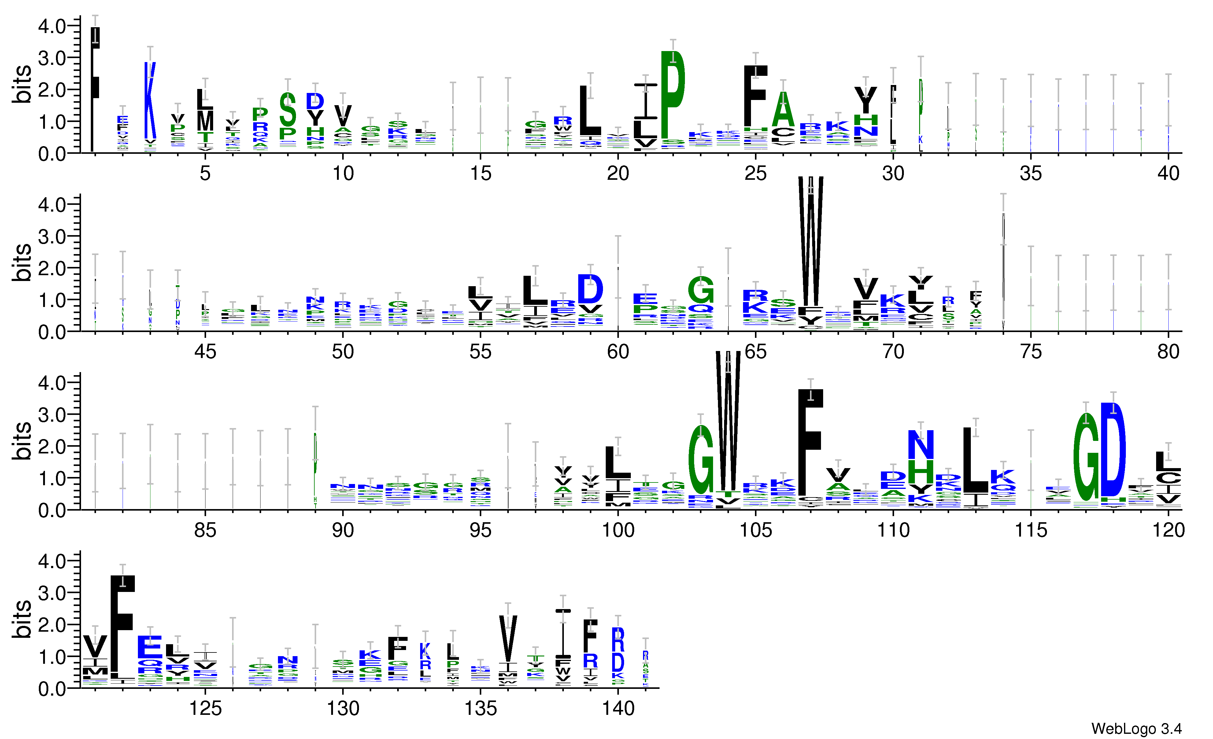 domain alignment logo