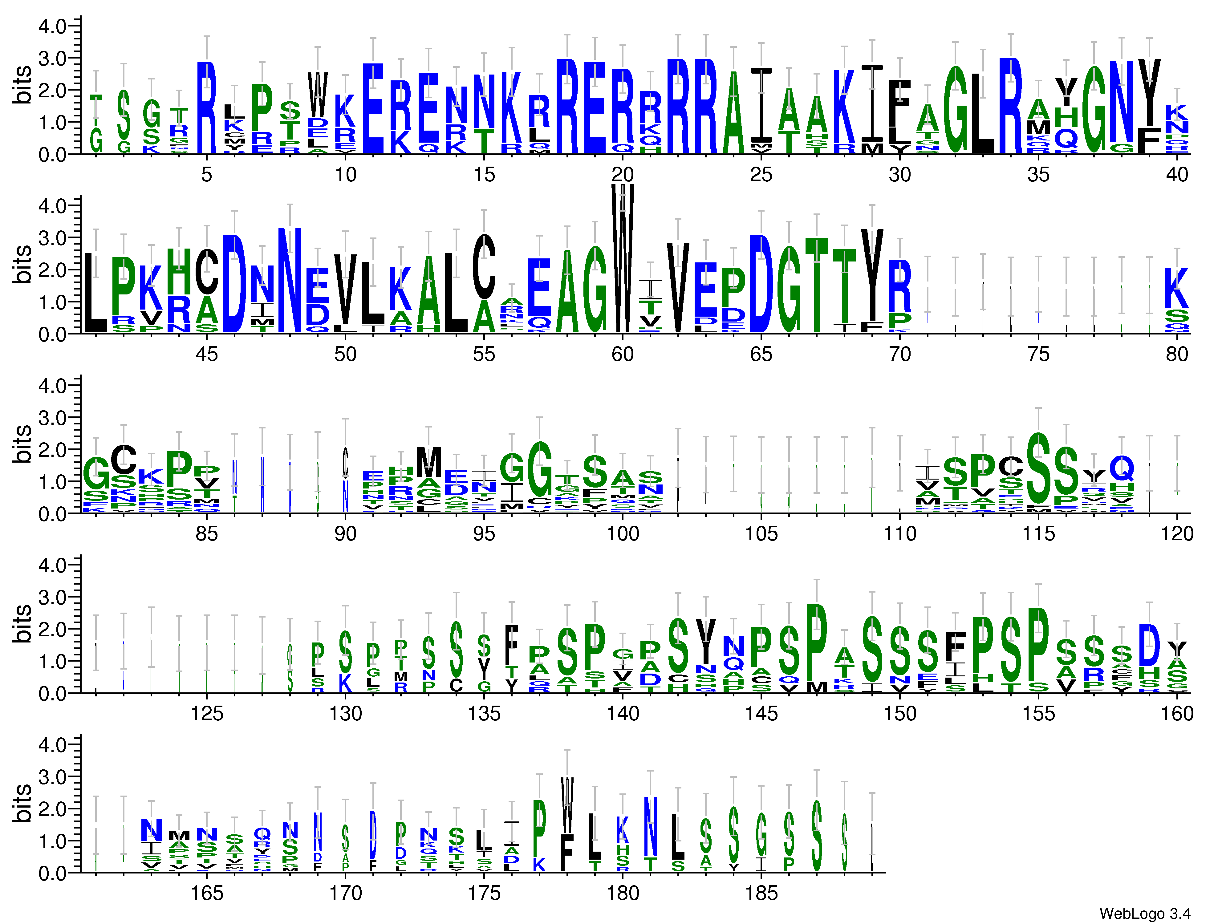 domain alignment logo