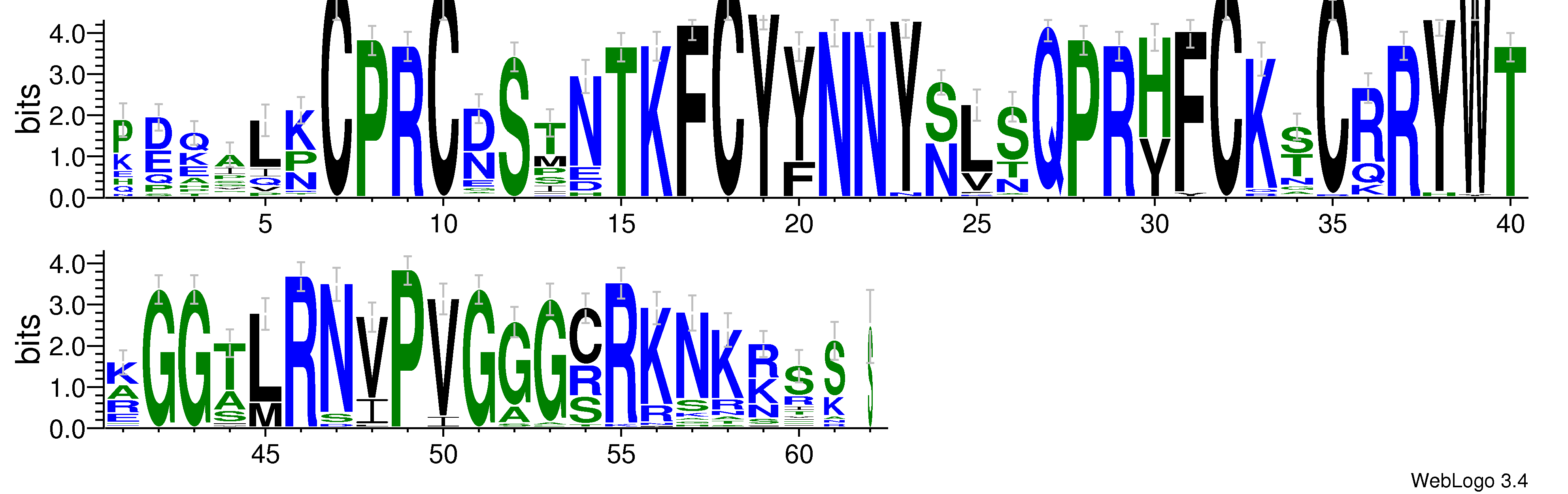 domain alignment logo