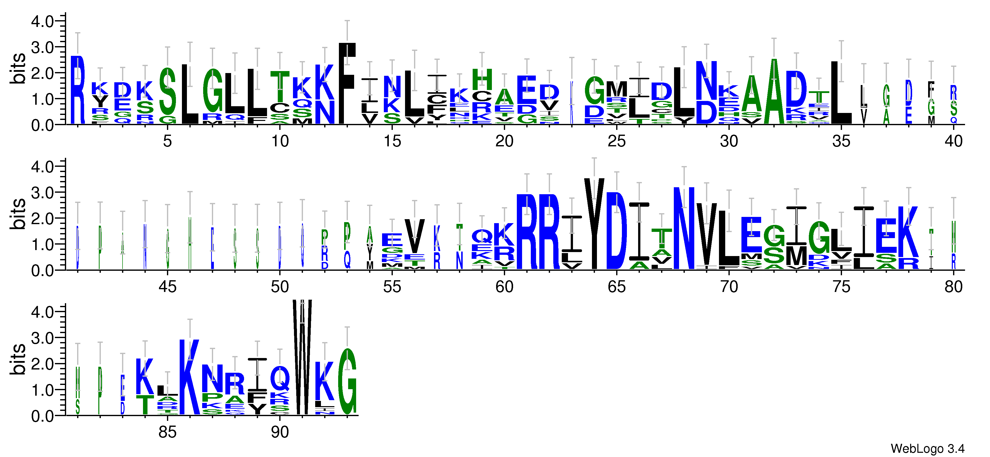 domain alignment logo