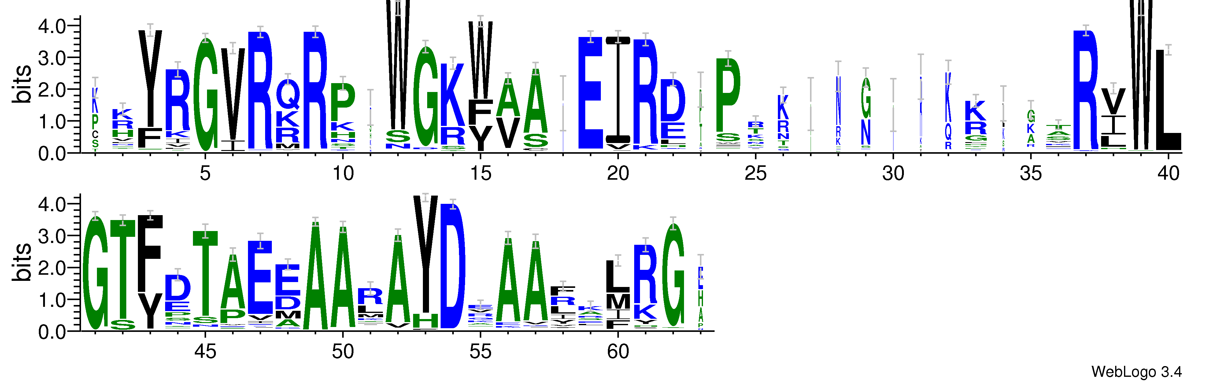 domain alignment logo