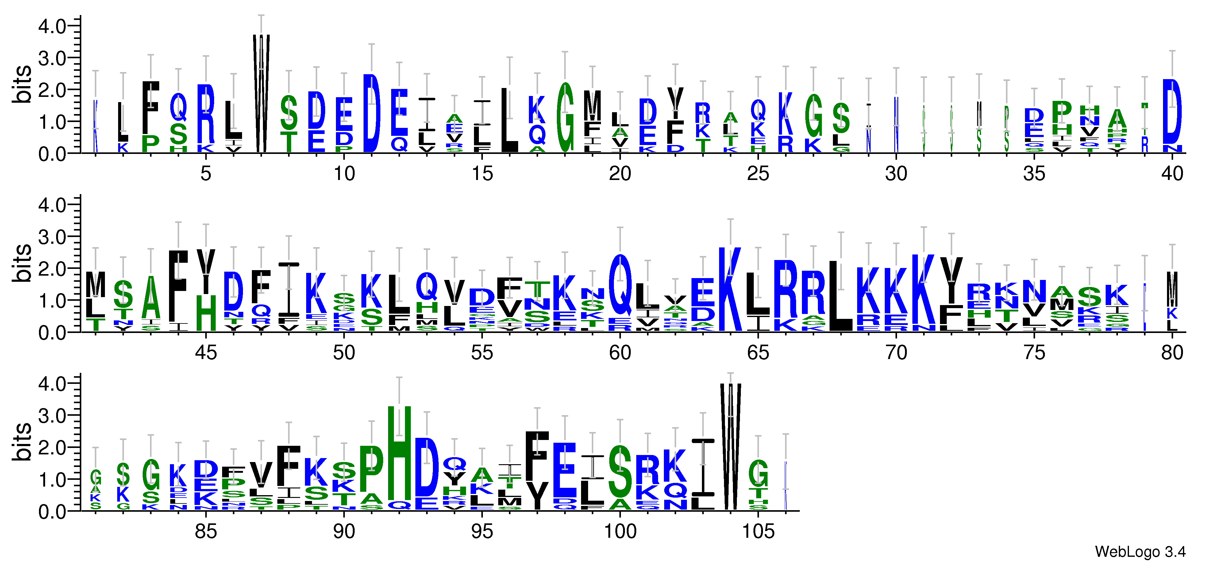 domain alignment logo