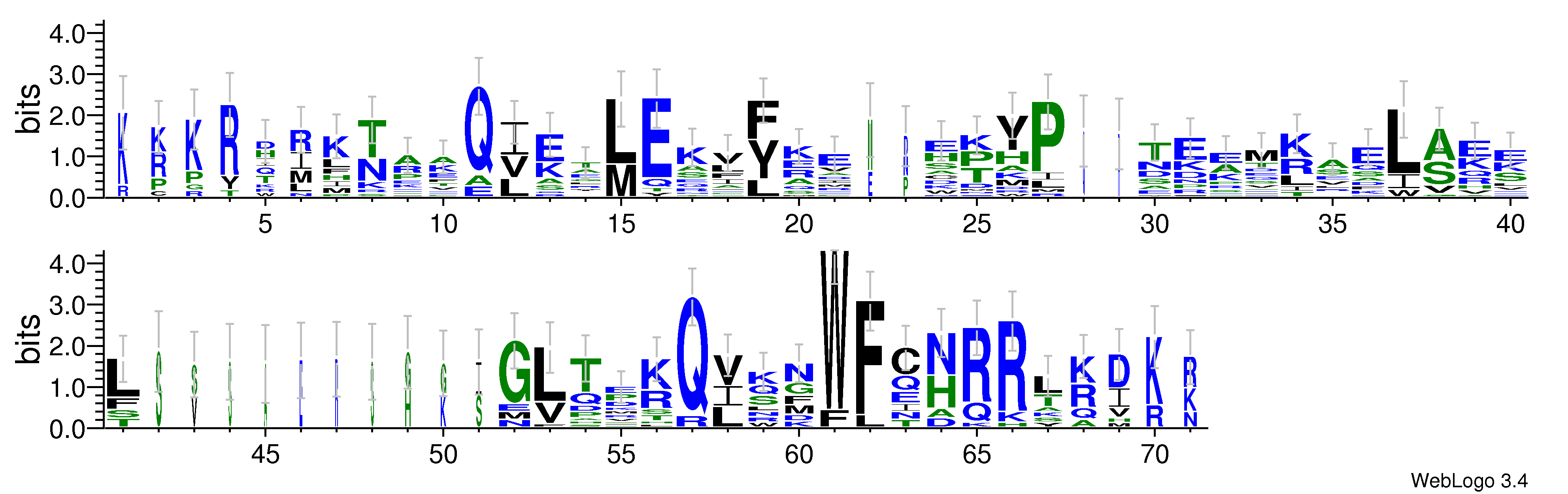 domain alignment logo