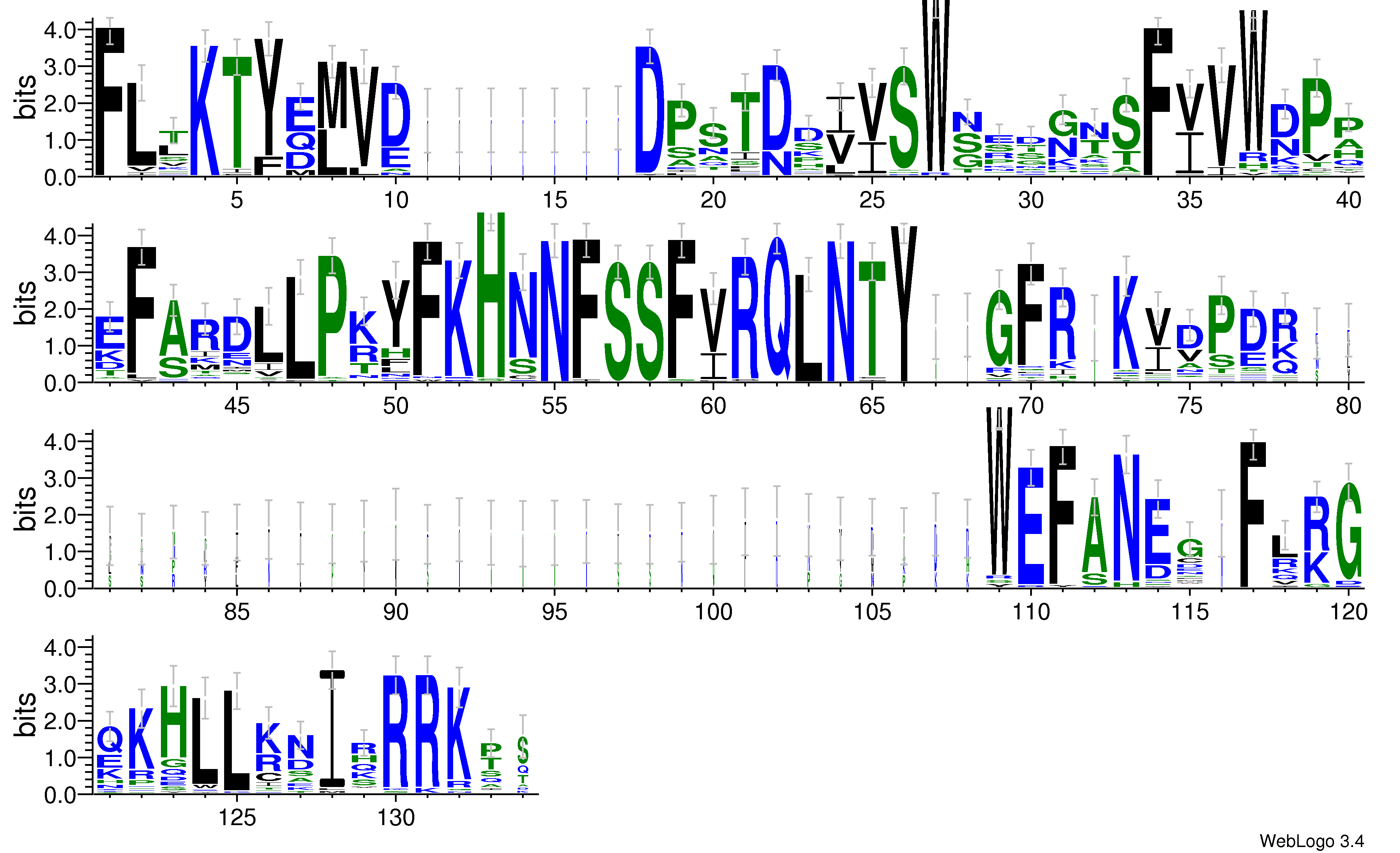 domain alignment logo