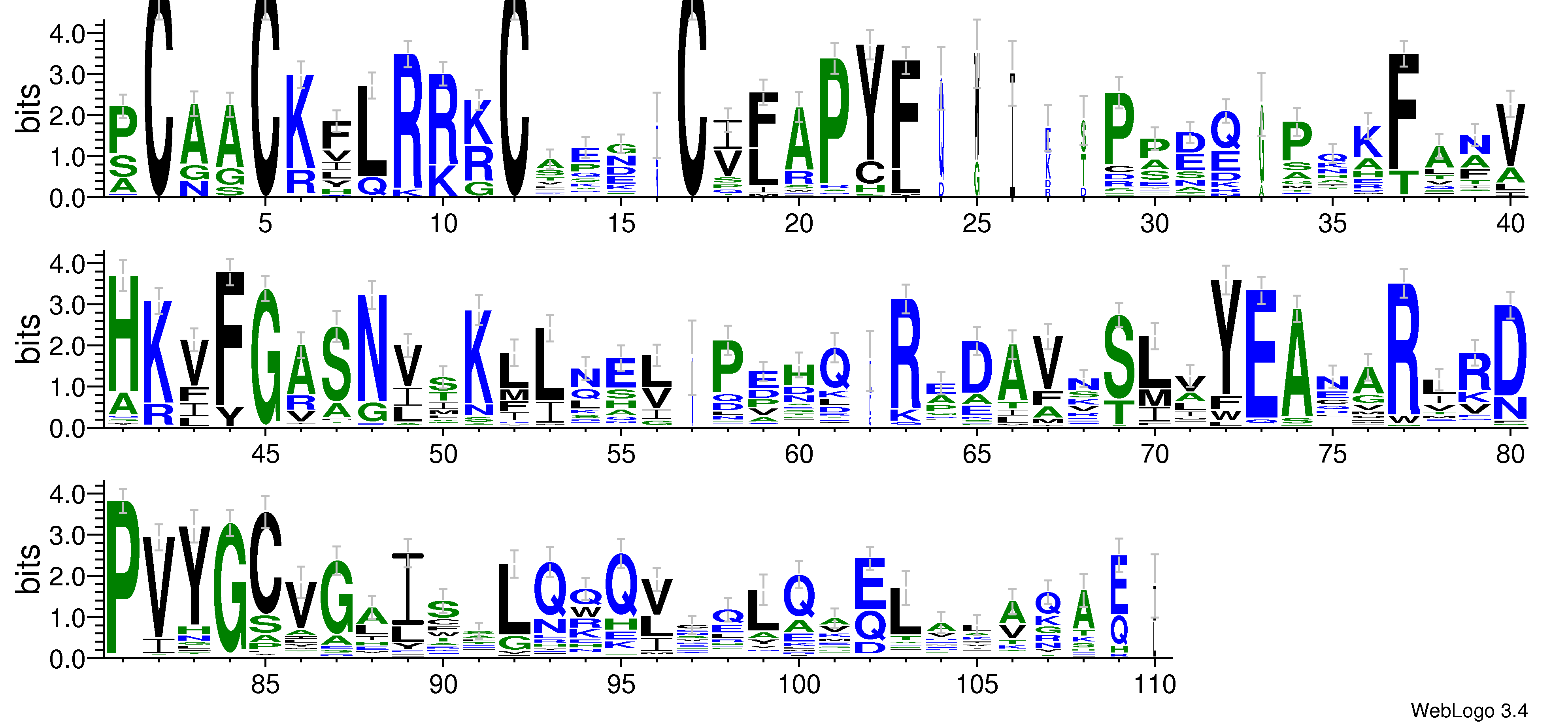 domain alignment logo